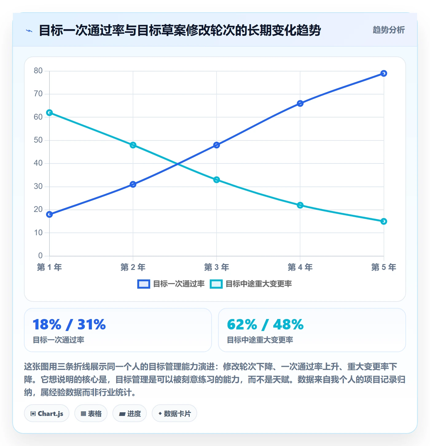 项目目标怎么做?项目经理效率提升:项目目标从0到1