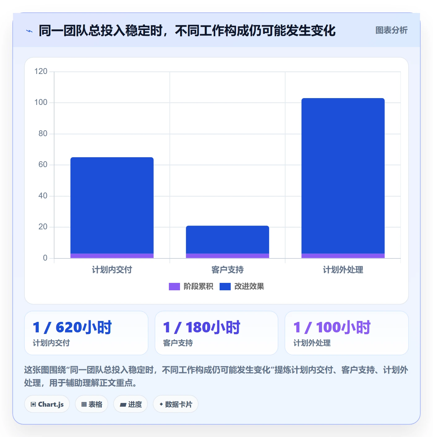 Timesheet最佳实践:企业管理者工时表落地方案,常见问题