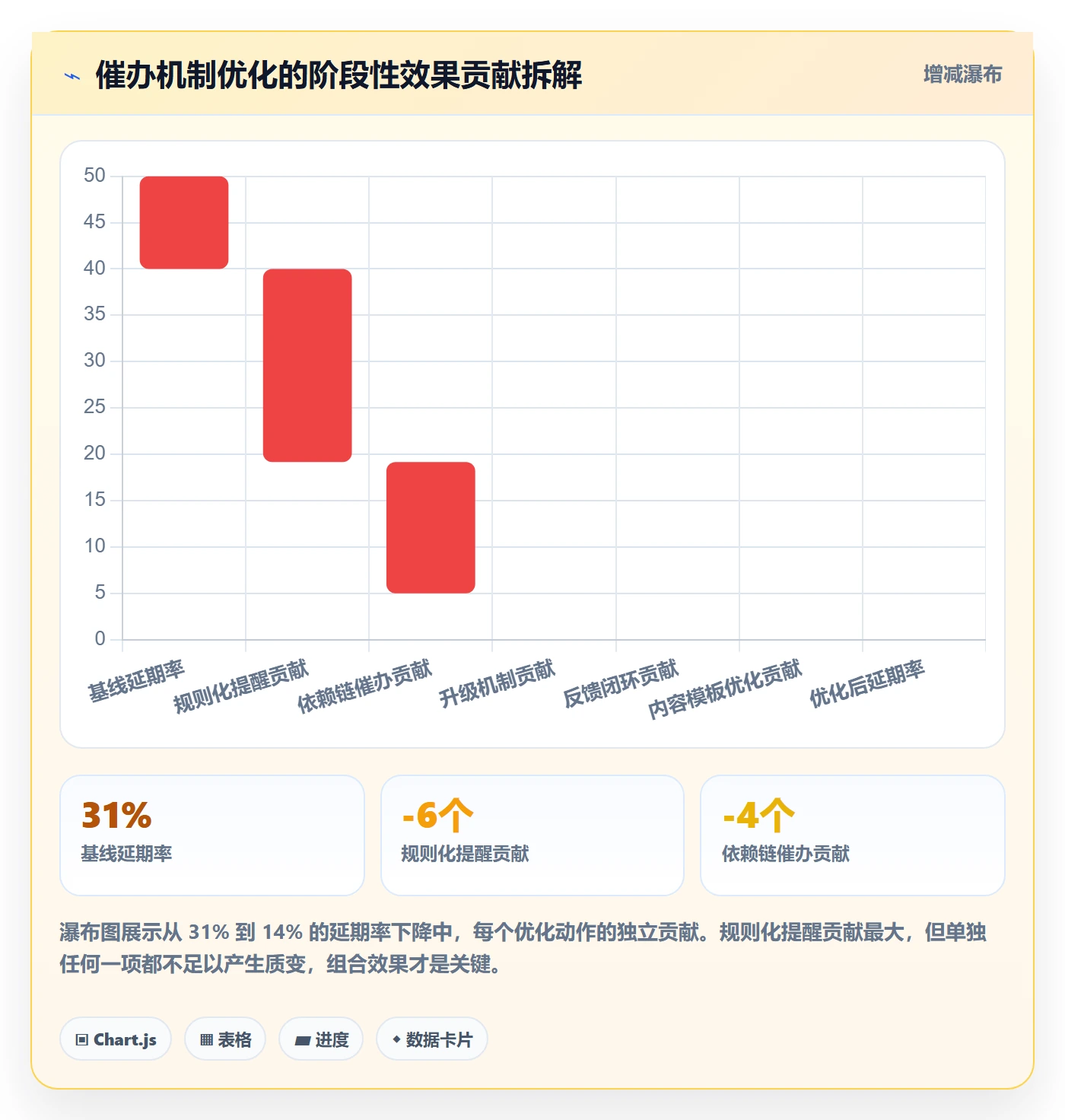 任务提醒如何做好催办?项目成员效率提升与操作步骤