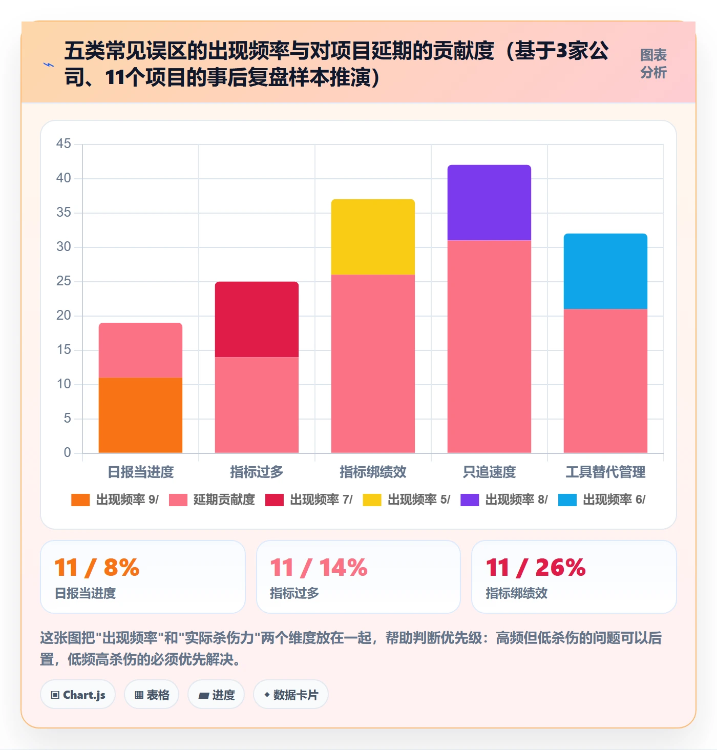 进展流程与规范：产品经理进度跟踪流程优化关键指标