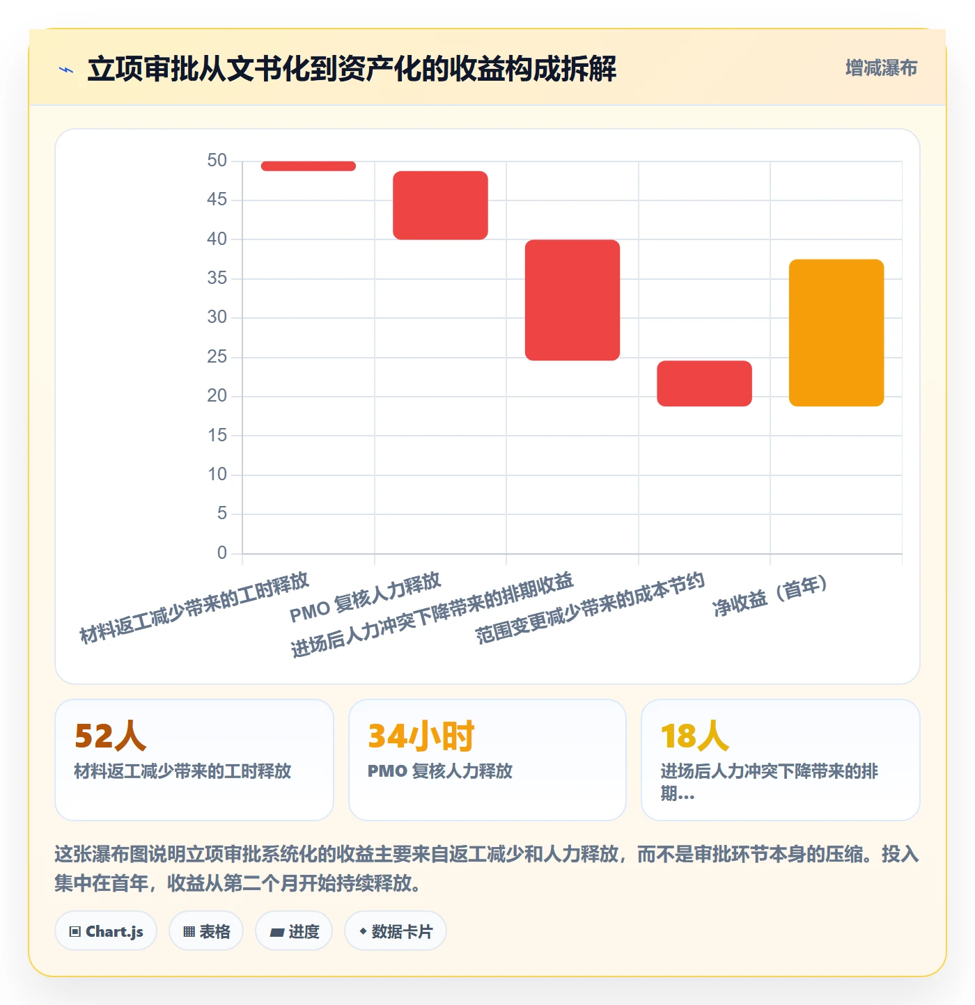 立项审批最佳实践:实施团队项目立项入门指南,常见问题