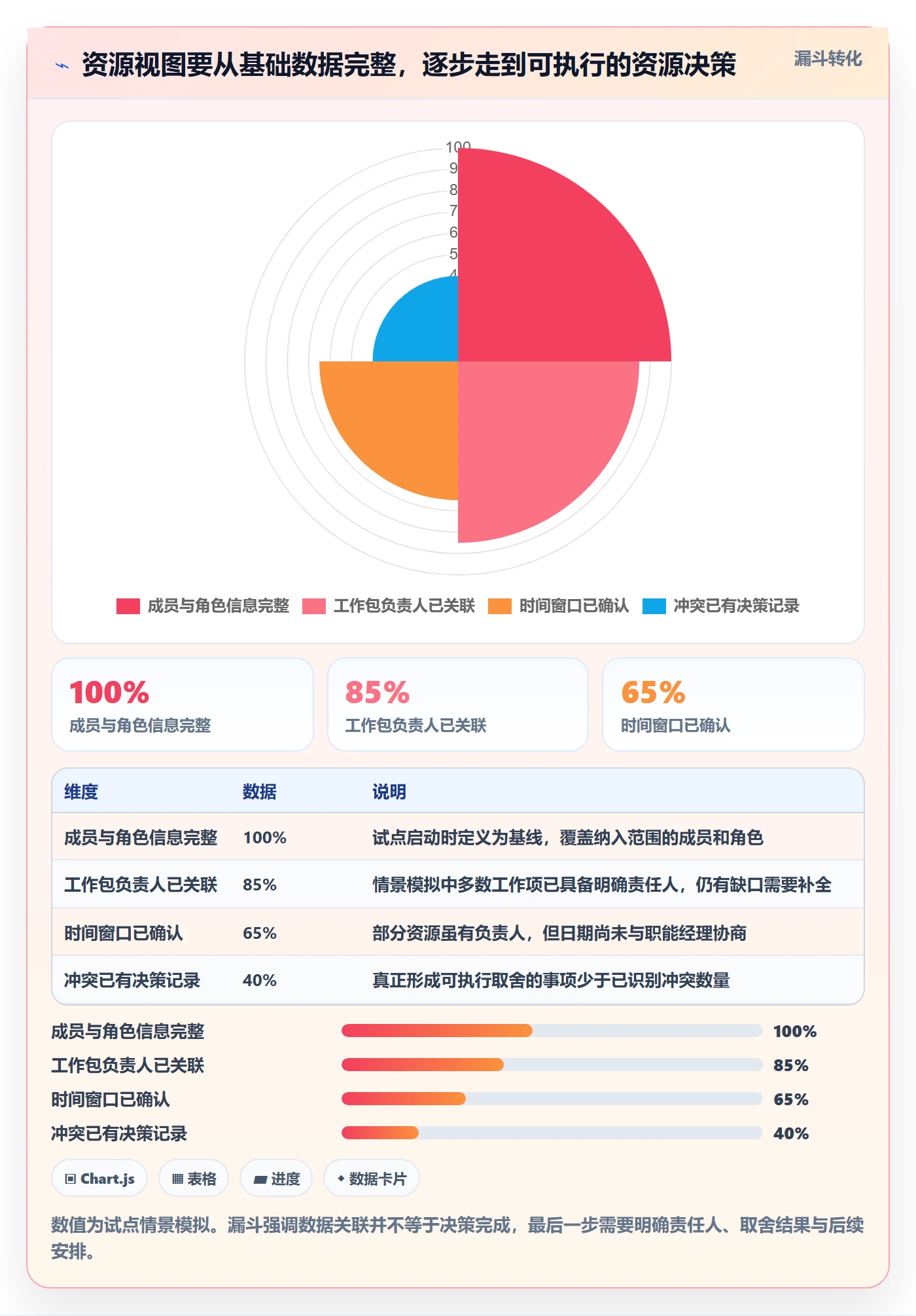 投入比例怎么做？项目负责人效率提升：人力资源计划从0到1