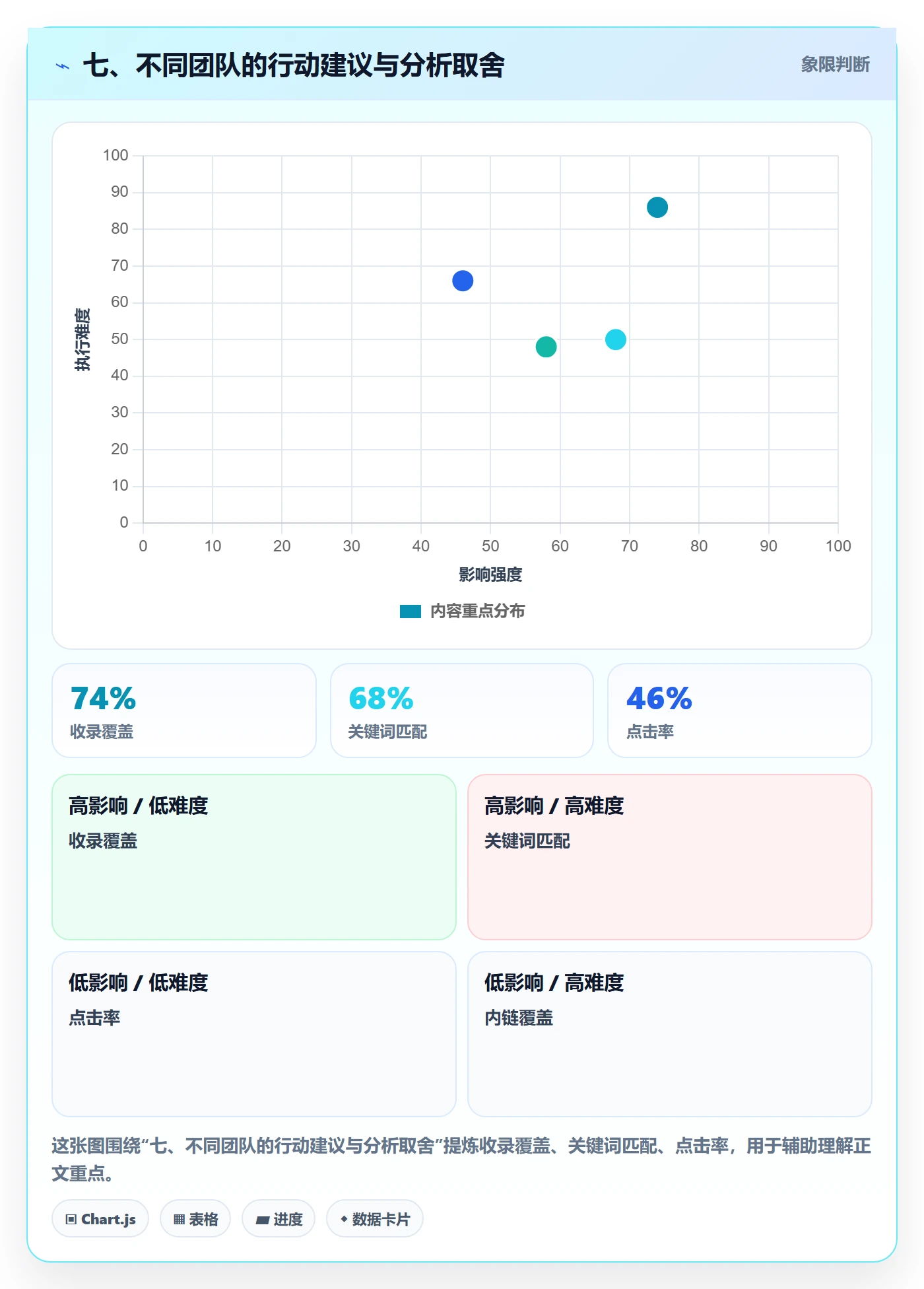 七、不同团队的行动建议与分析取舍