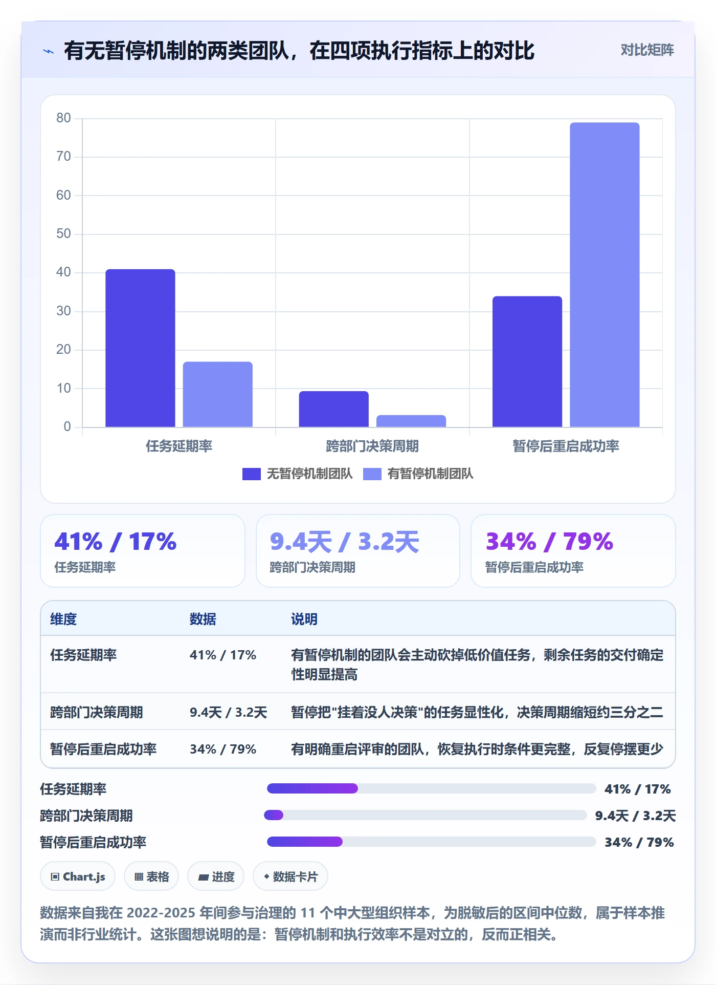 暂停管理指南：管理层如何做好任务执行，协同管理全流程