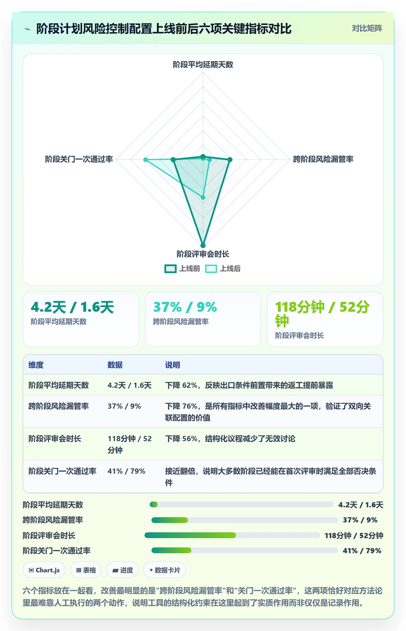阶段计划落地方案:项目经理开展项目规划的风险控制案例解析