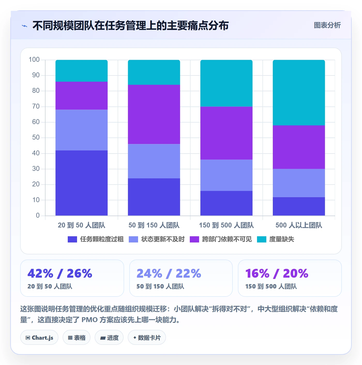 执行人怎么做？PMO落地方案：任务管理从0到1