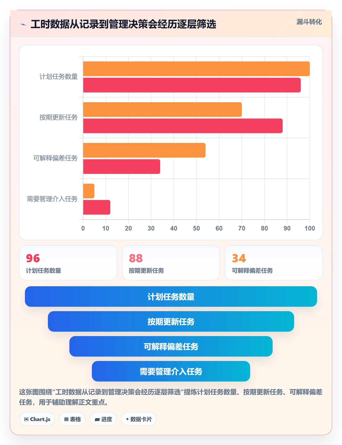 计划工时落地方案：项目负责人开展工时管理的效率提升案例解析