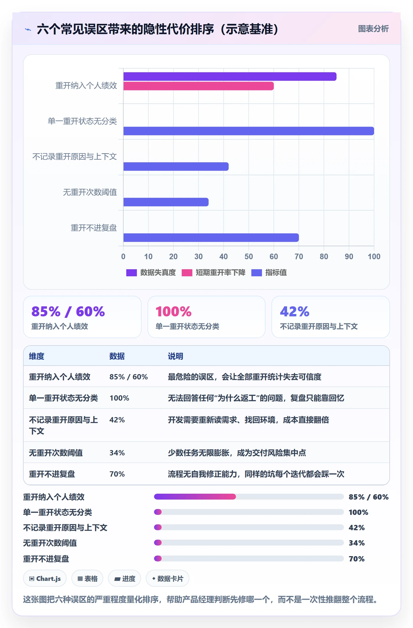 任务执行如何做好重开？产品经理流程优化与操作步骤