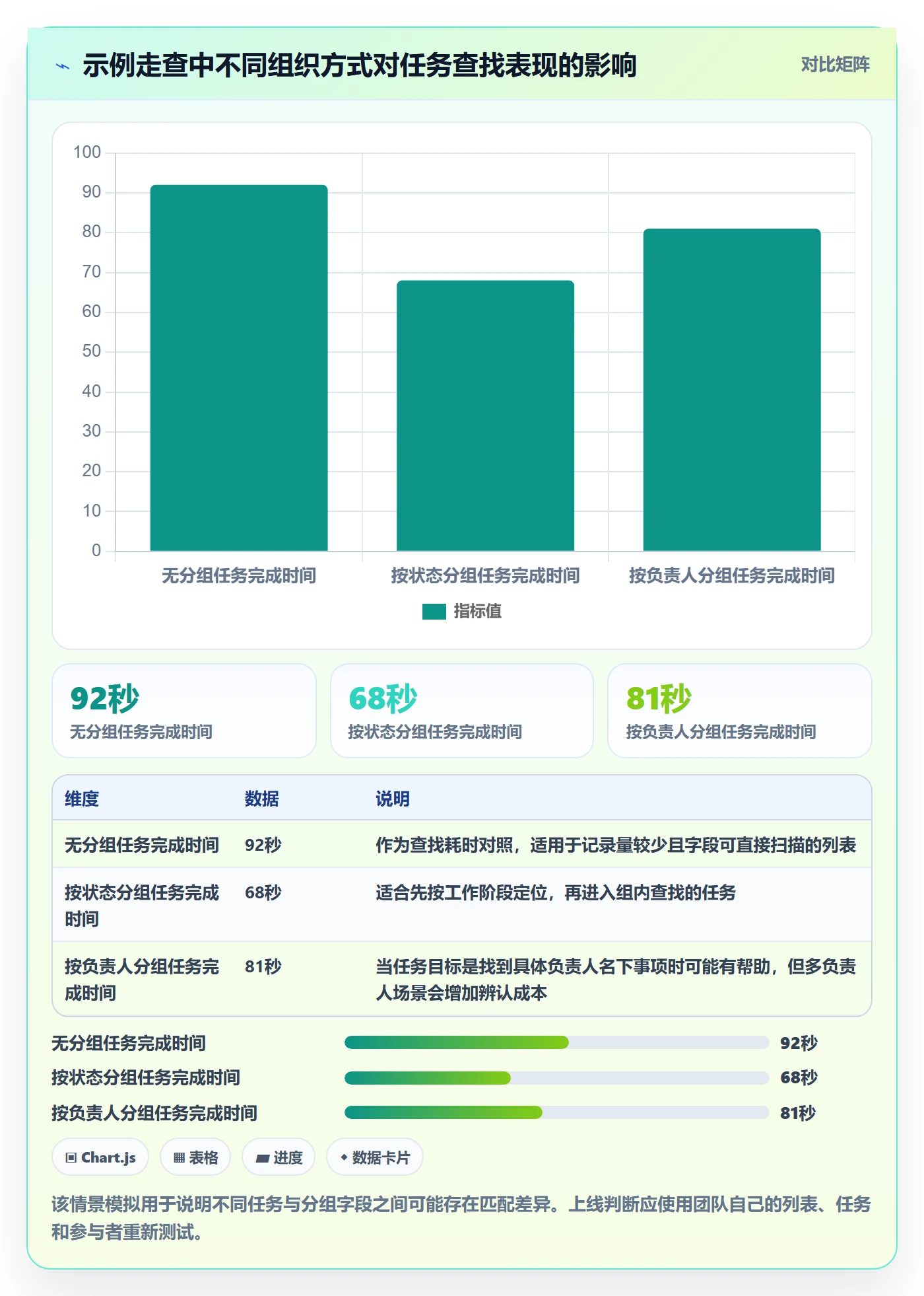 列表视图如何做好分组？研发团队入门指南与操作步骤