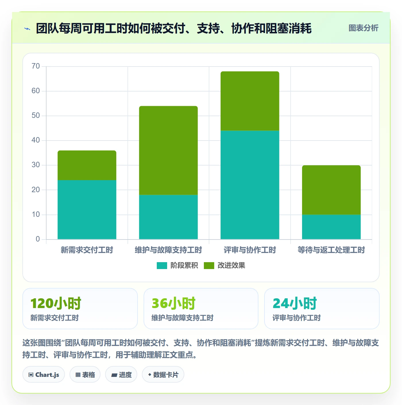 资源管理资源占用全流程:项目经理数据分析与一文讲清