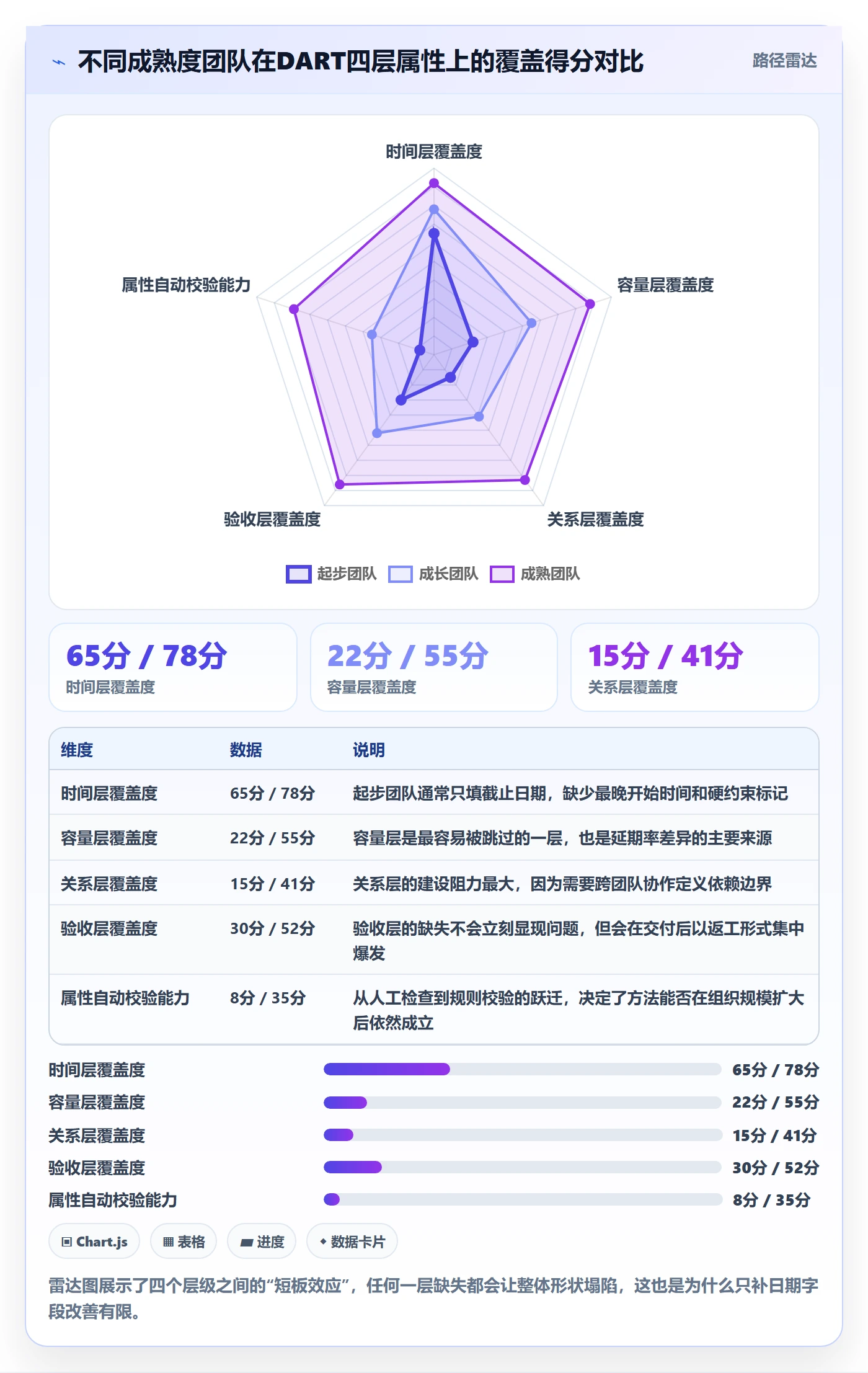 截止时间实操方法:项目负责人提升任务属性效率的实操方法方法与模板