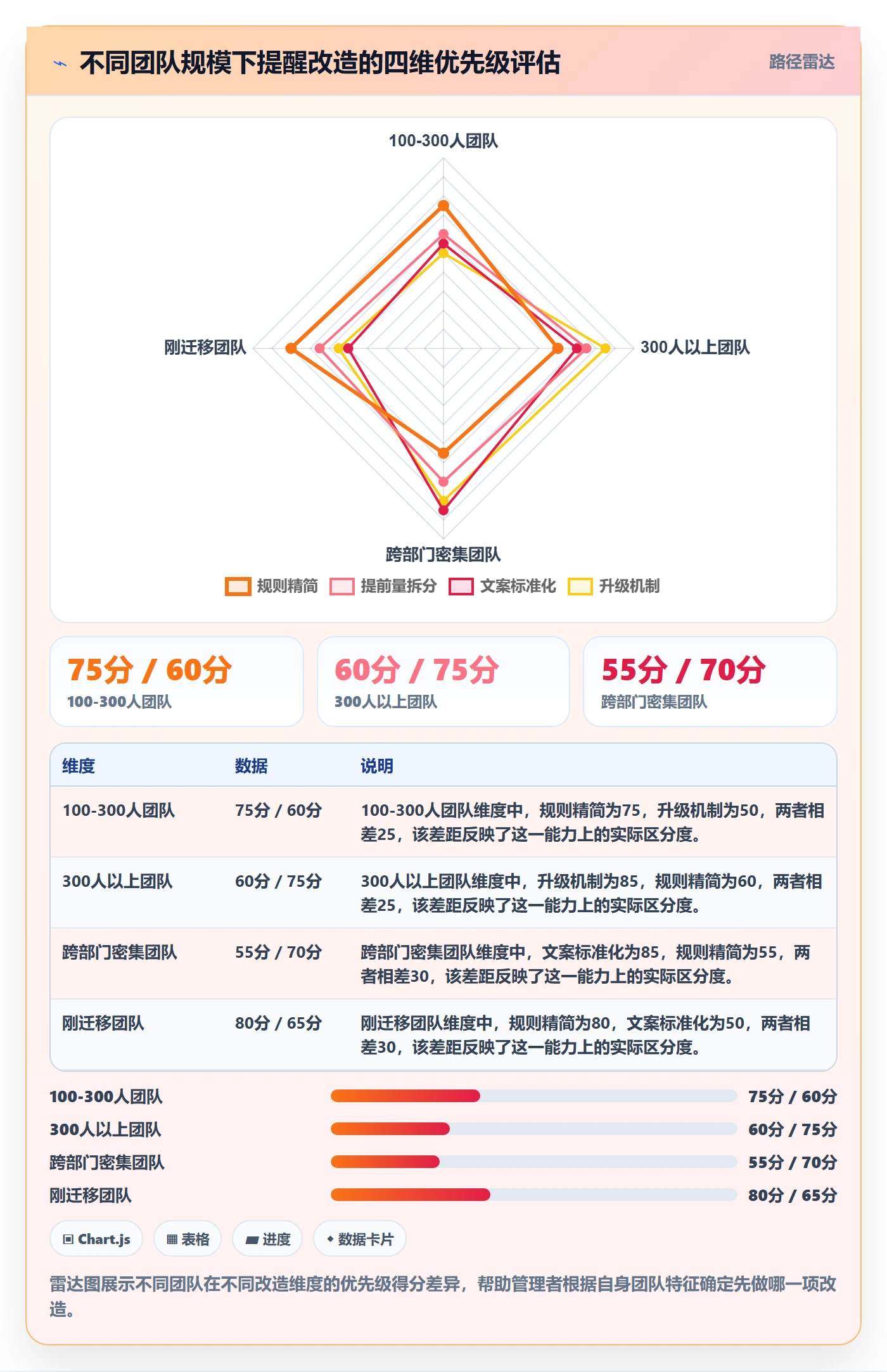 提前提醒实操方法:企业管理者提升任务提醒效率的协同管理方法与模板