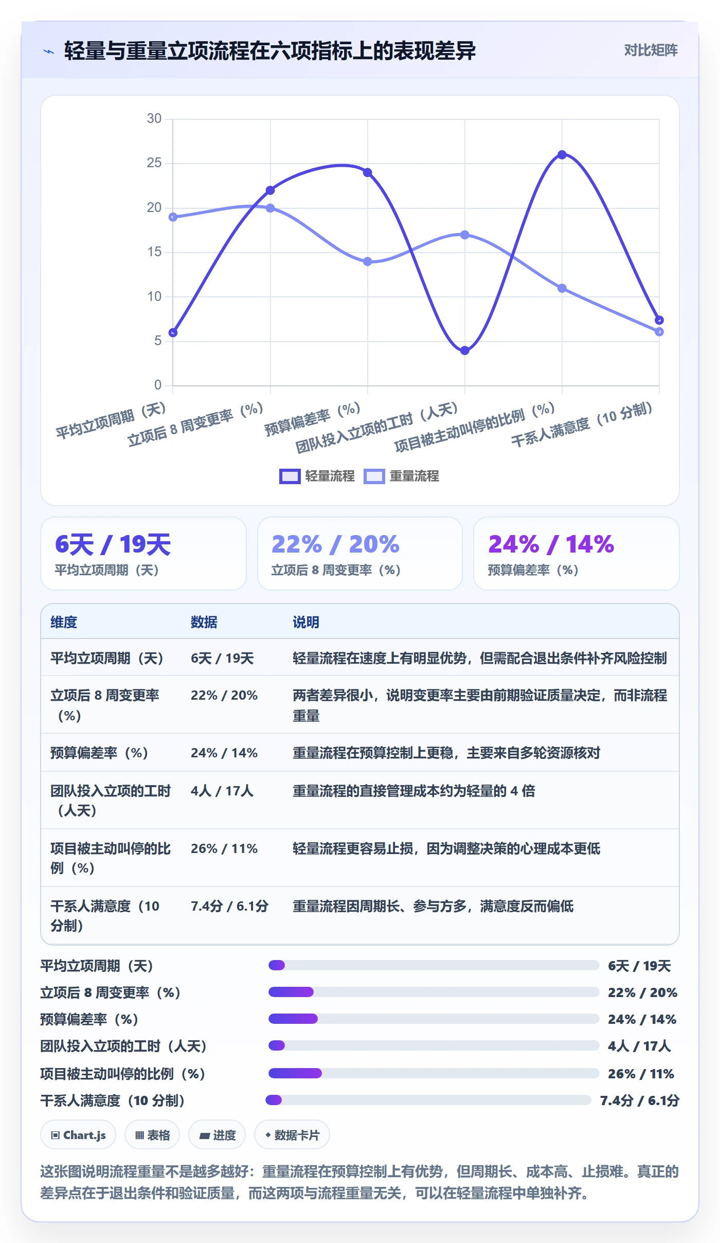 立项管理指南:项目负责人如何做好项目立项,最佳实践全流程