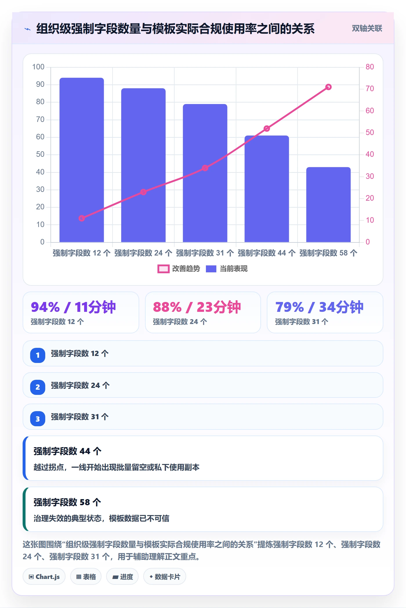 项目模板最佳实践：项目经理项目模板数据分析，常见问题