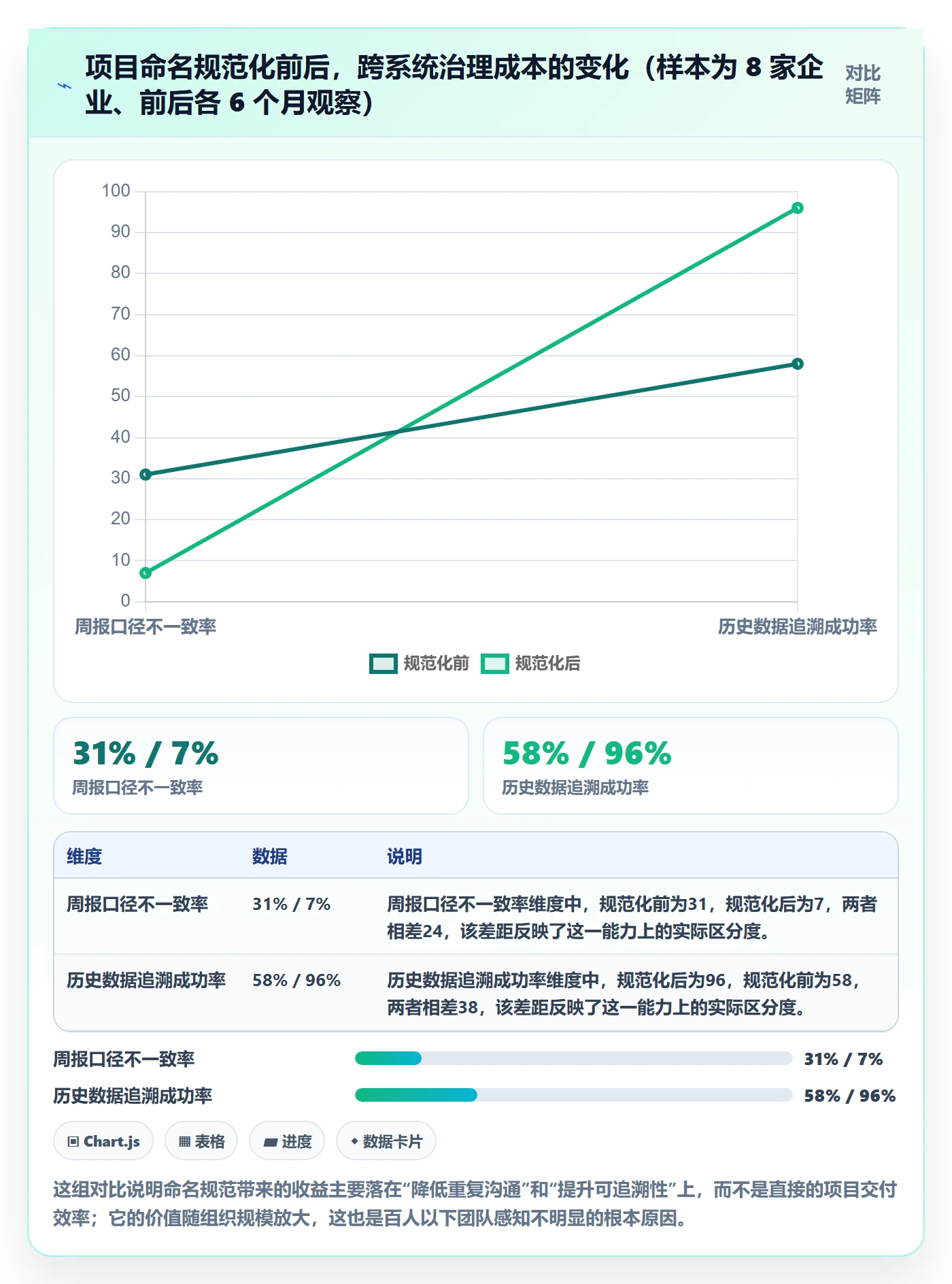项目立项项目名称全流程:项目负责人最佳实践与一文讲清