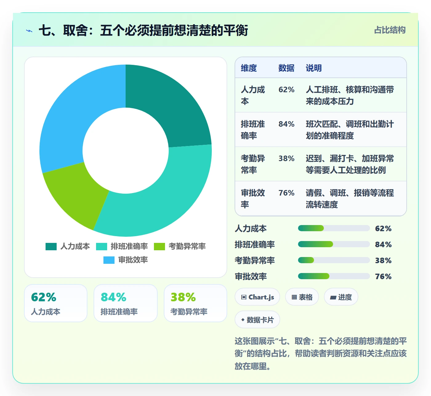七、取舍:五个必须提前想清楚的平衡