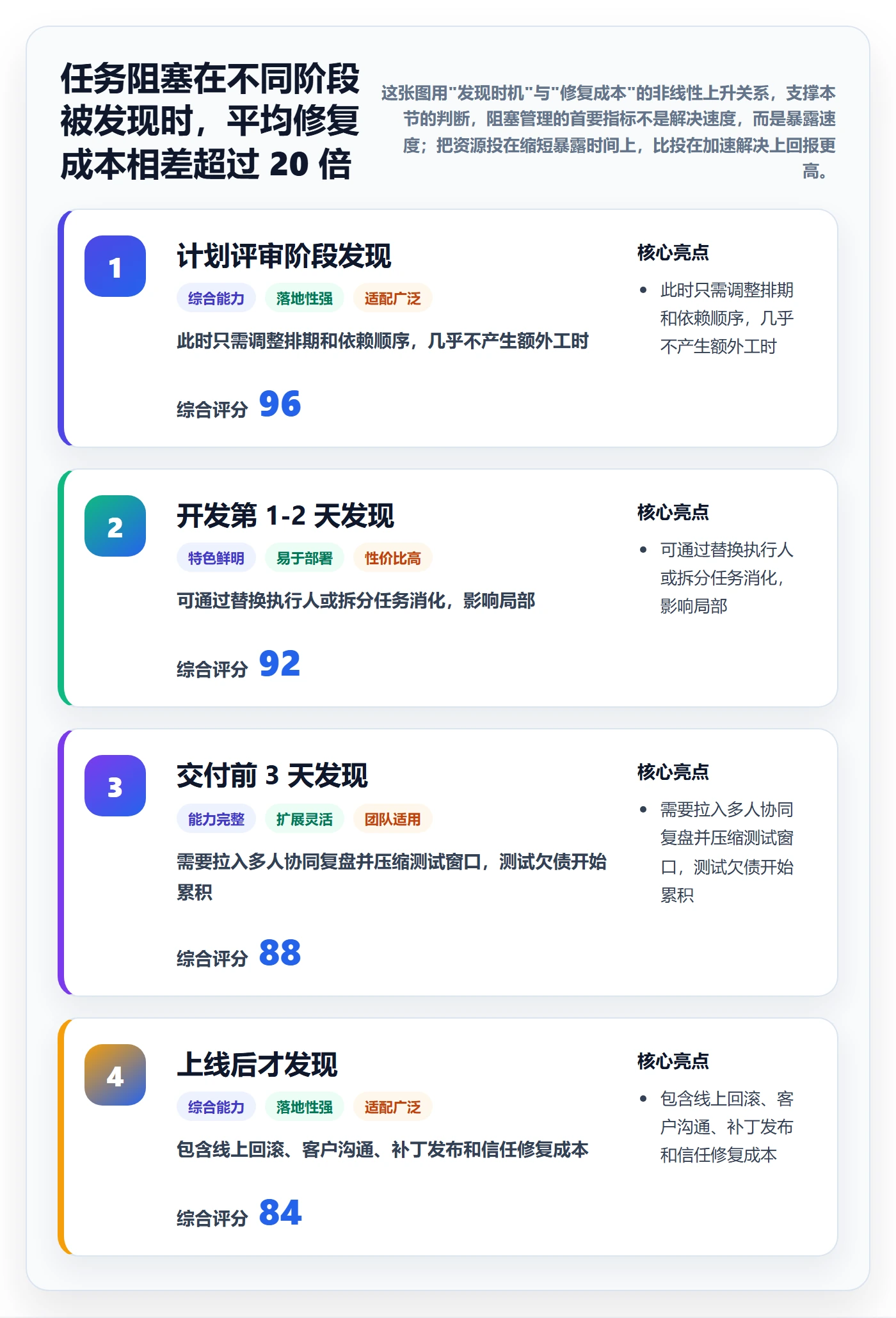 任务执行阻塞教程：项目经理协同管理，避坑指南