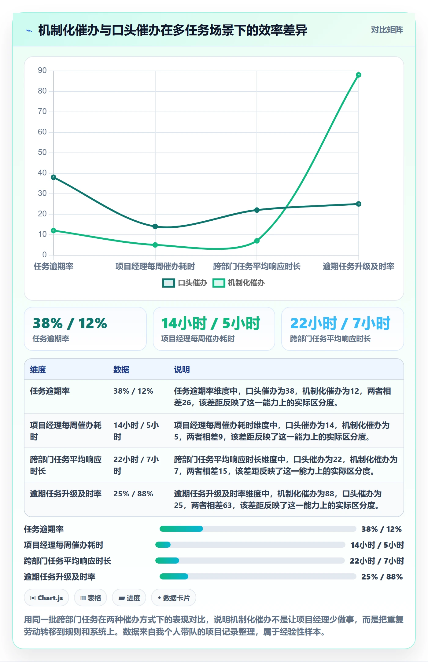 任务提醒如何做好催办？项目经理效率提升与操作步骤