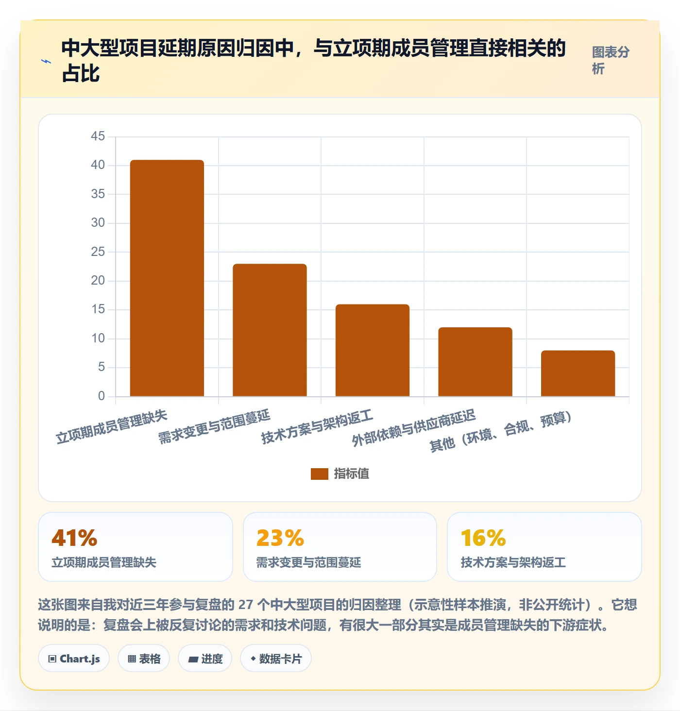 项目立项如何做好项目成员?项目成员实操方法与操作步骤
