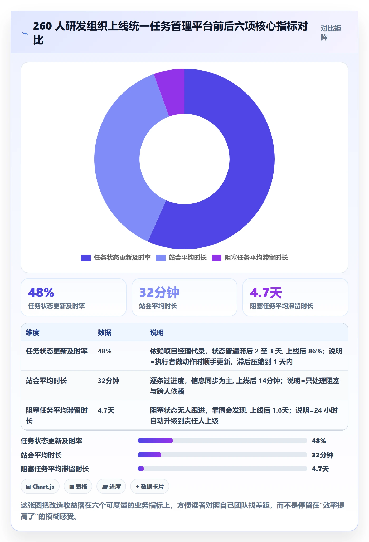 协作人实操方法:项目经理提升任务管理效率的最佳实践方法与模板