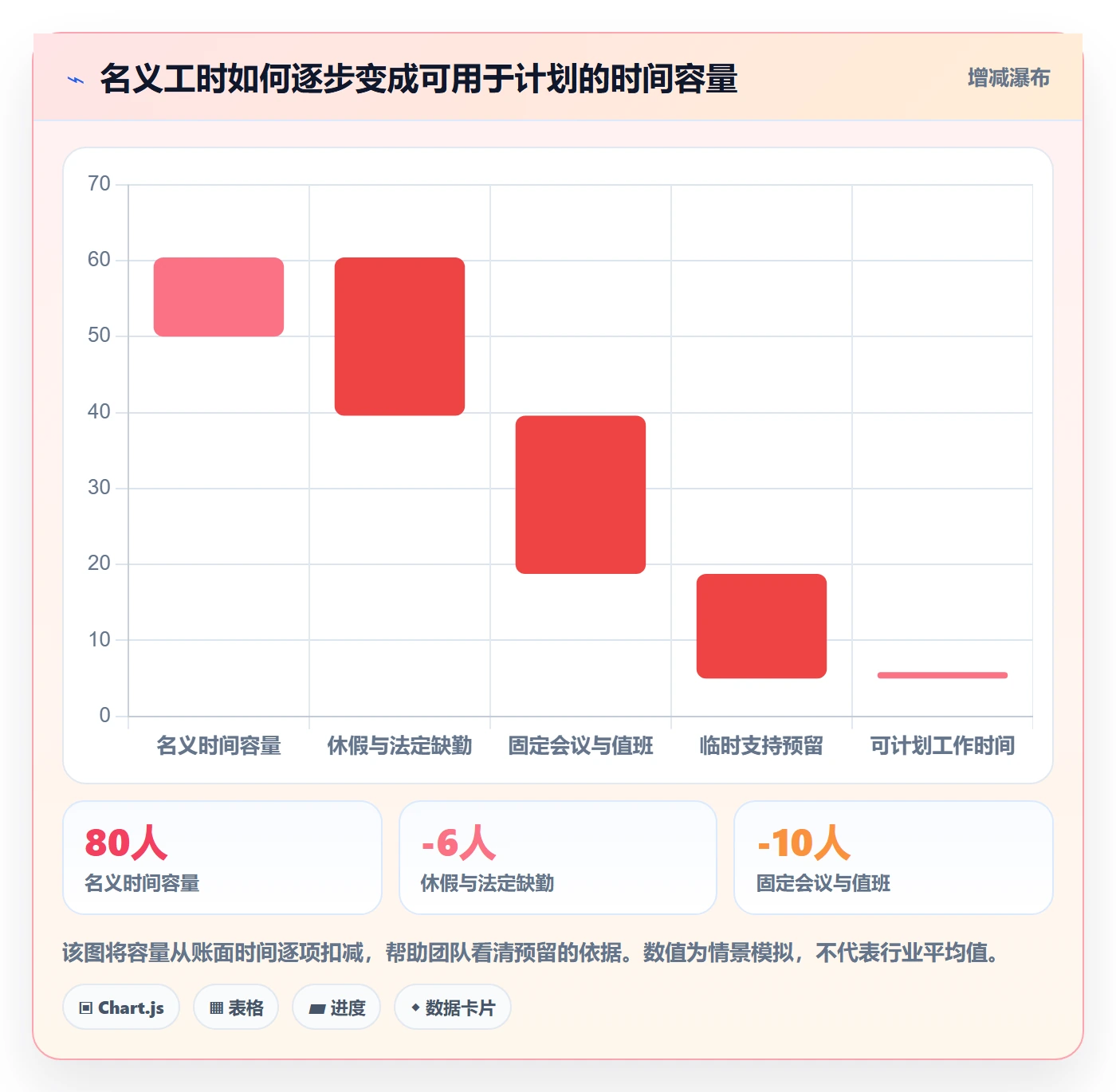 迭代管理如何做好迭代容量？项目成员流程优化与操作步骤