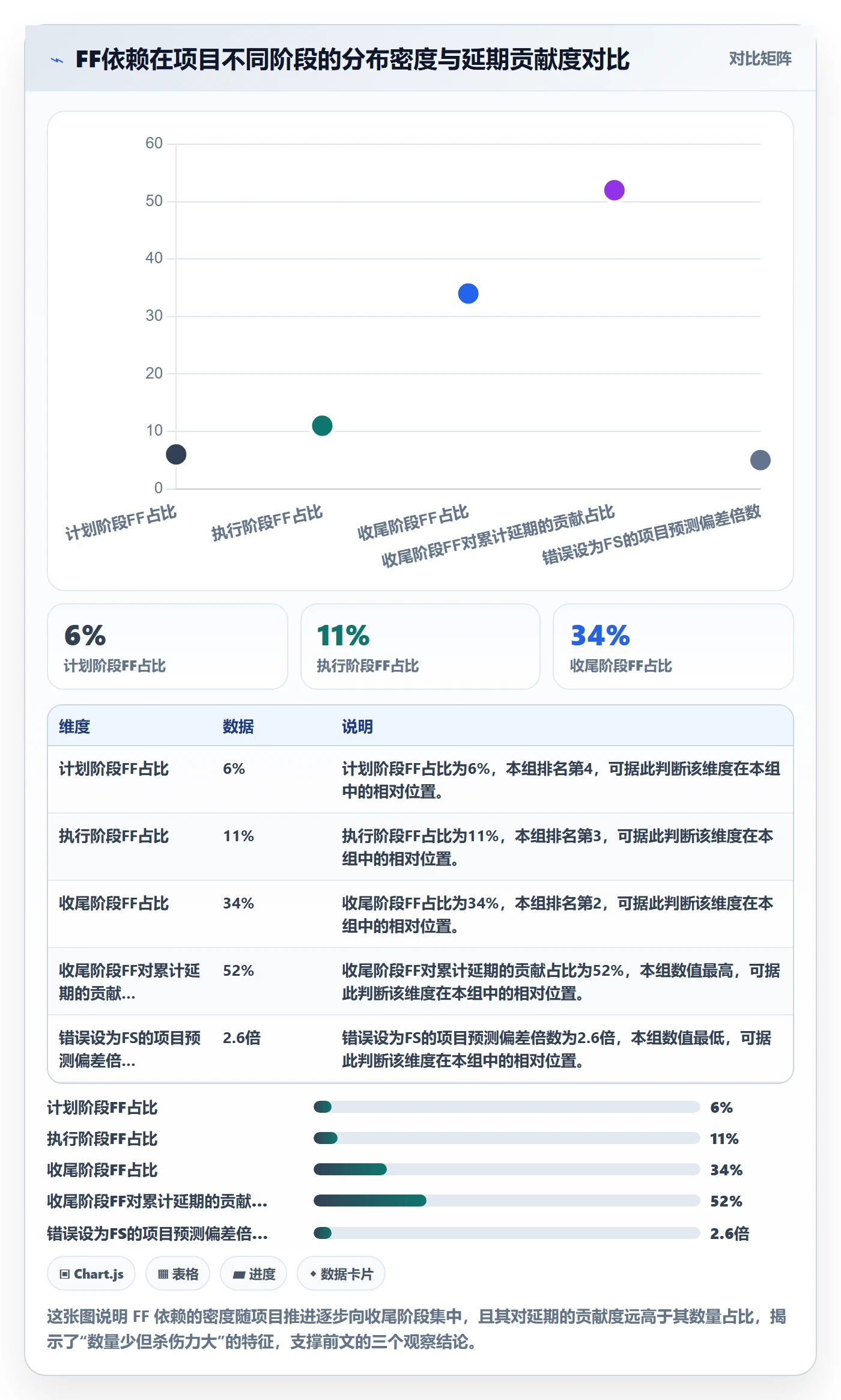 任务依赖FF教程：项目经理数据分析，避坑指南