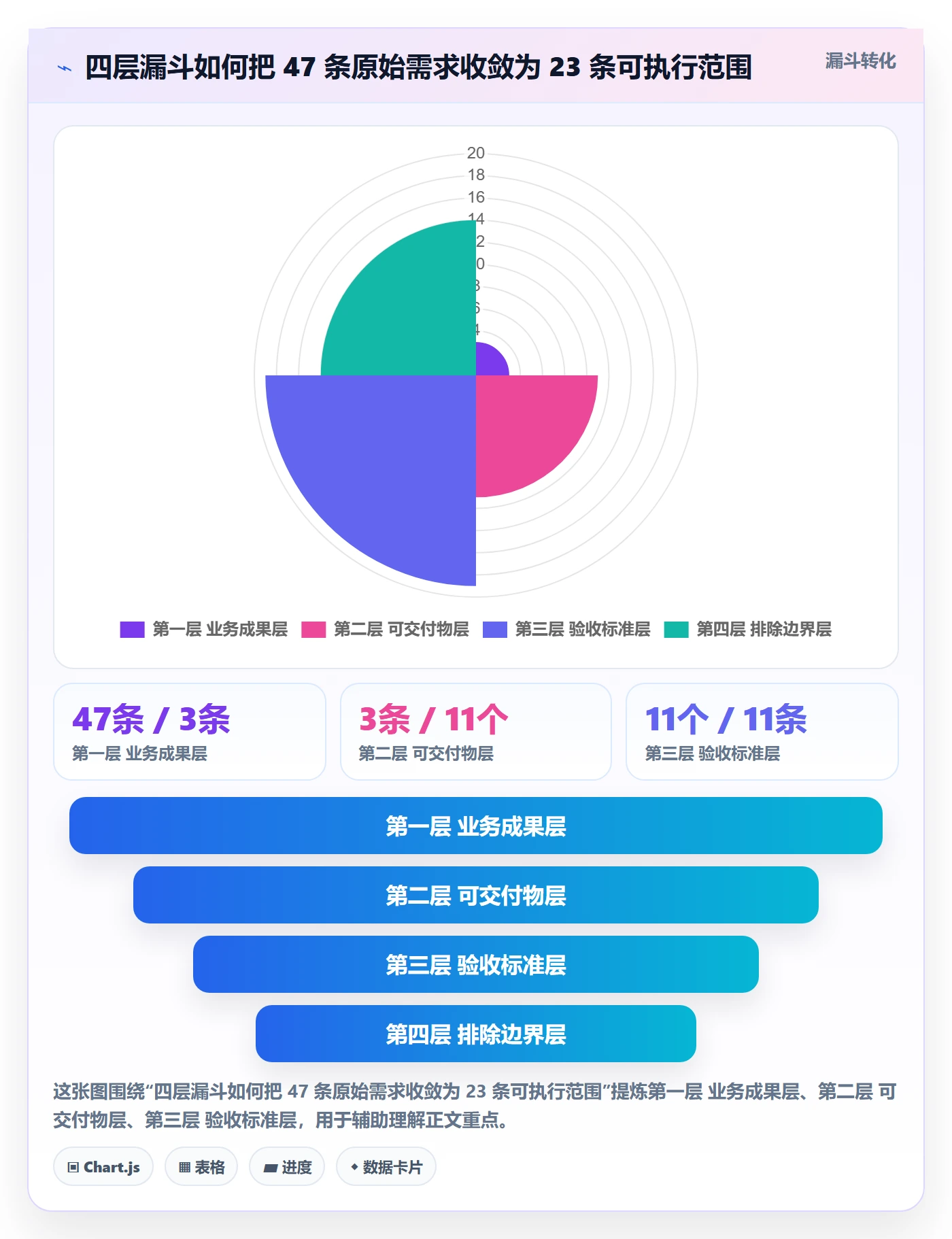 项目范围如何做好范围定义？项目成员入门指南与操作步骤