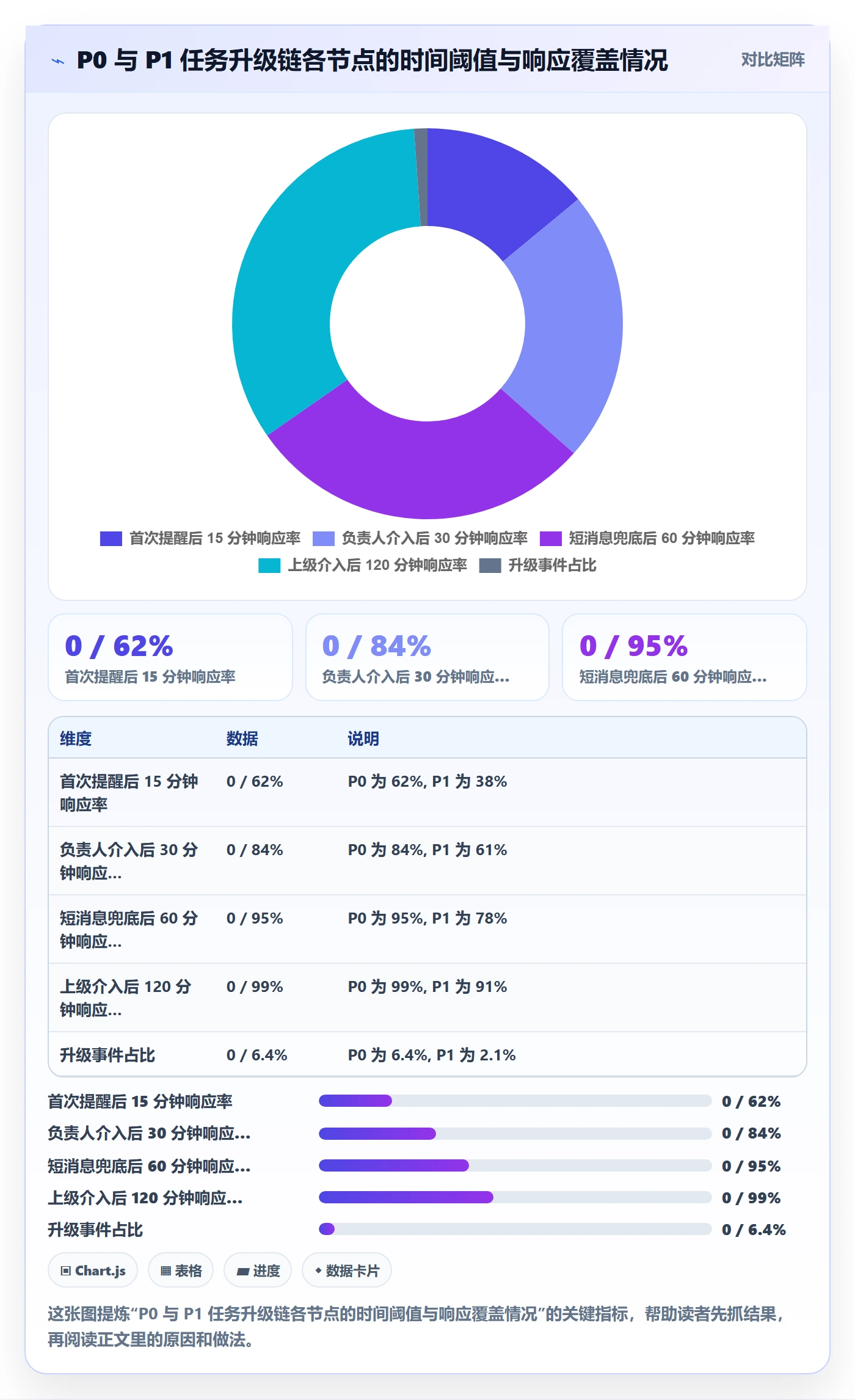 消息通知实操方法:产品经理提升任务提醒效率的流程优化方法与模板