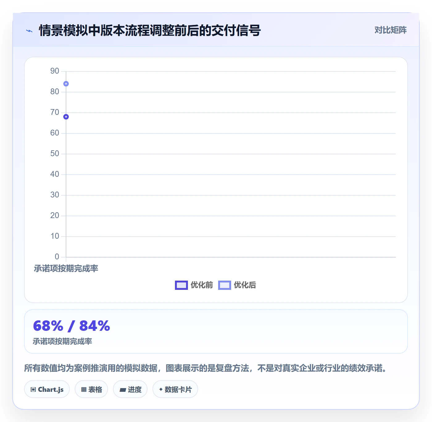 需求版本实操方法:项目经理提升产品需求效率的流程优化方法与模板
