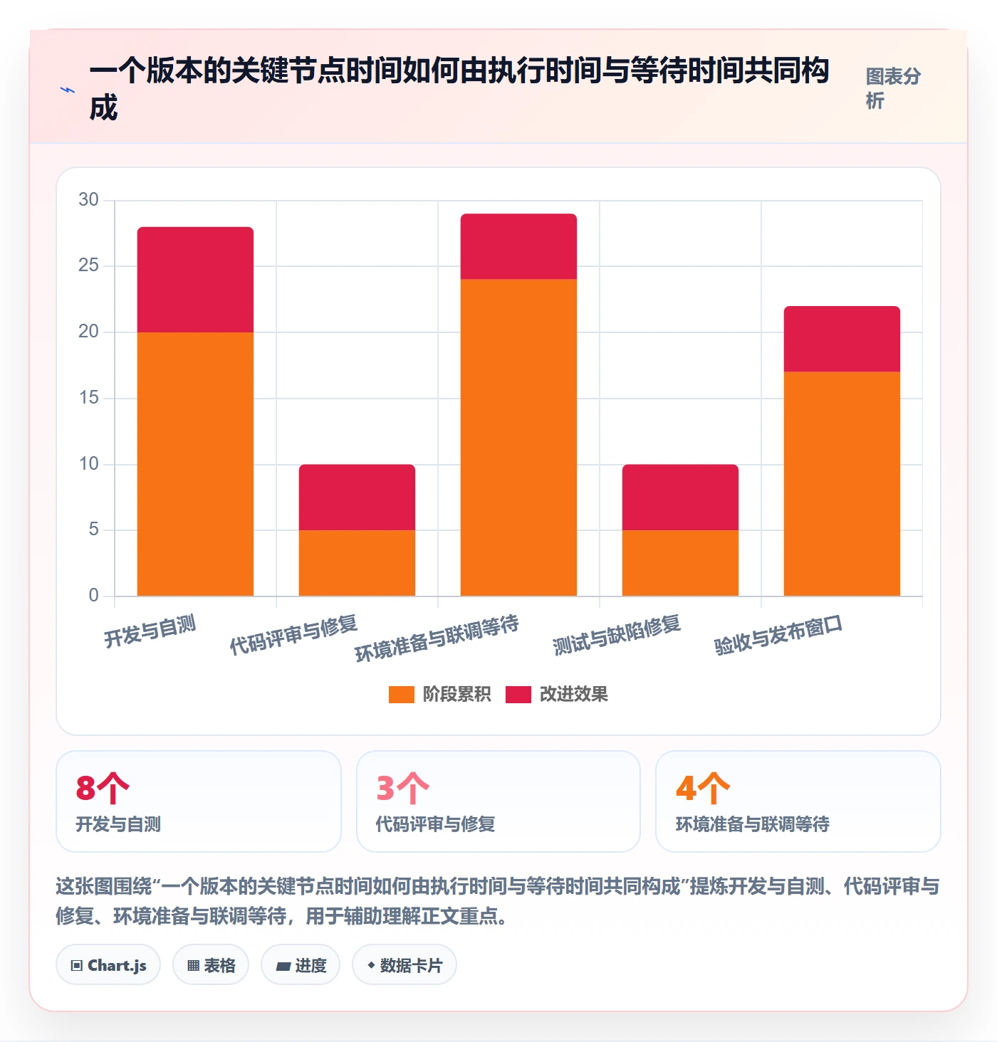 截止日期实操方法:研发团队提升日历视图效率的落地方案方法与模板