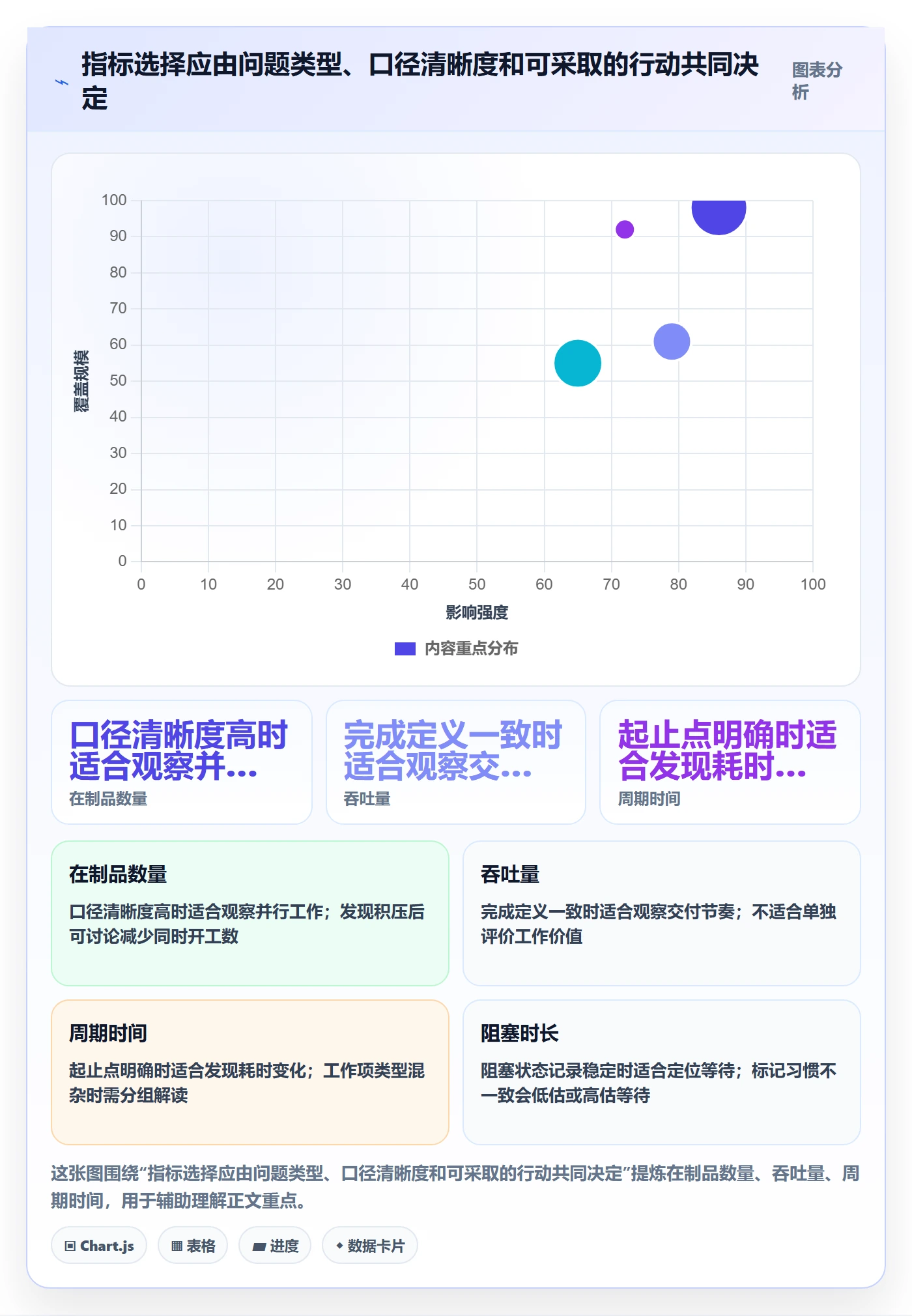 拖拽最佳实践:研发团队看板数据分析,常见问题