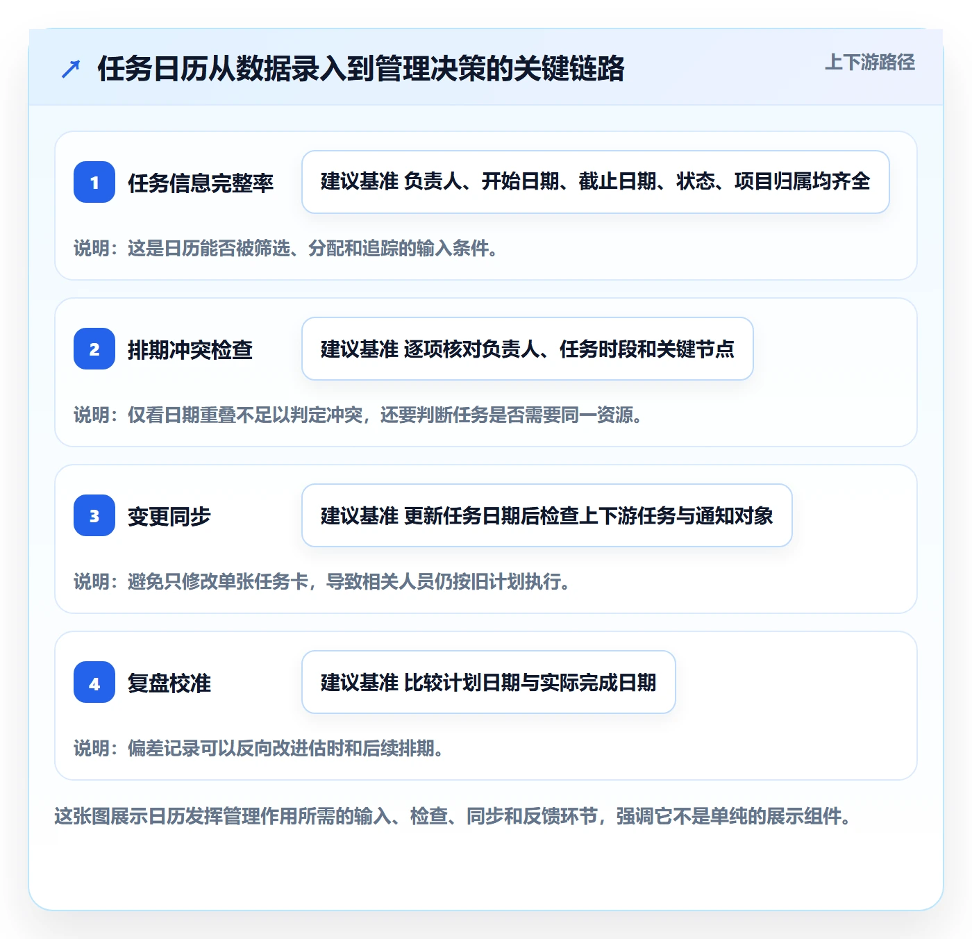 日历视图任务日历全流程：项目经理最佳实践与一文讲清