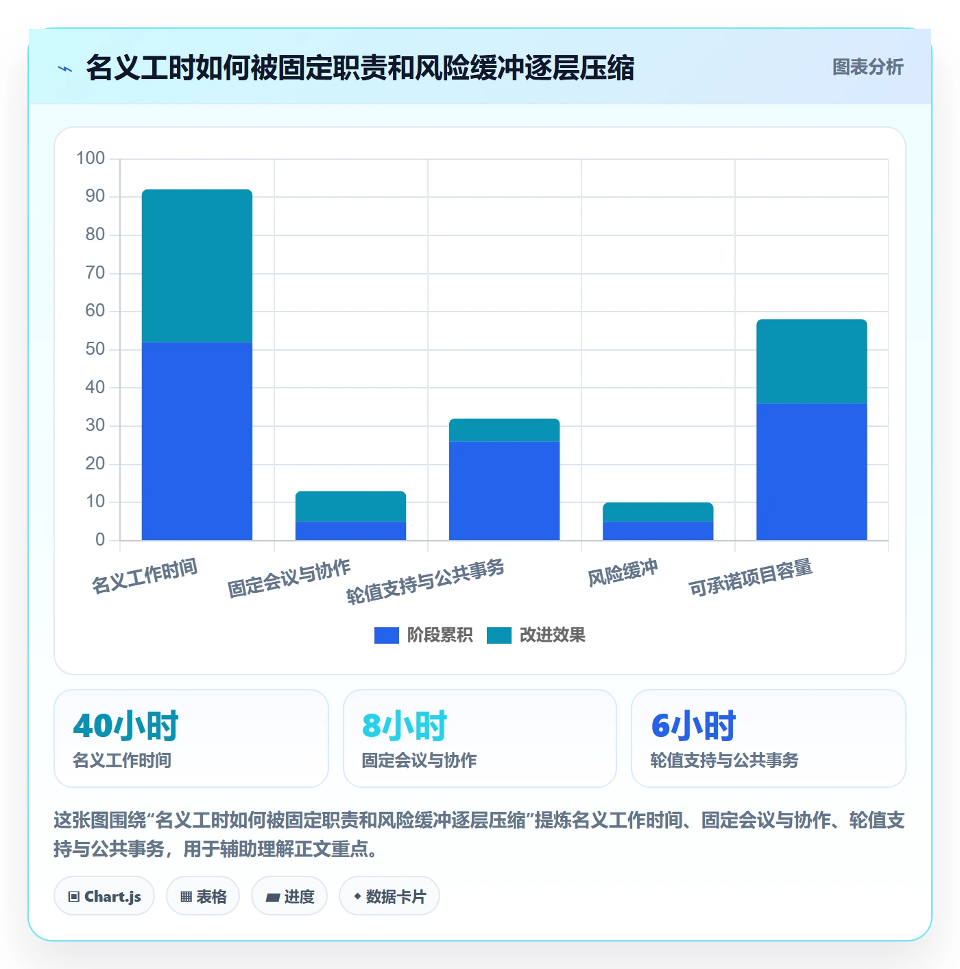 投入比例管理方法大全：项目成员人力资源计划入门指南落地清单
