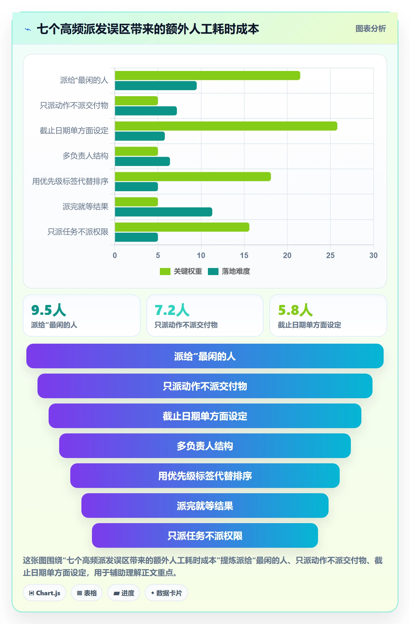 任务分派如何做好派发?管理层最佳实践与操作步骤