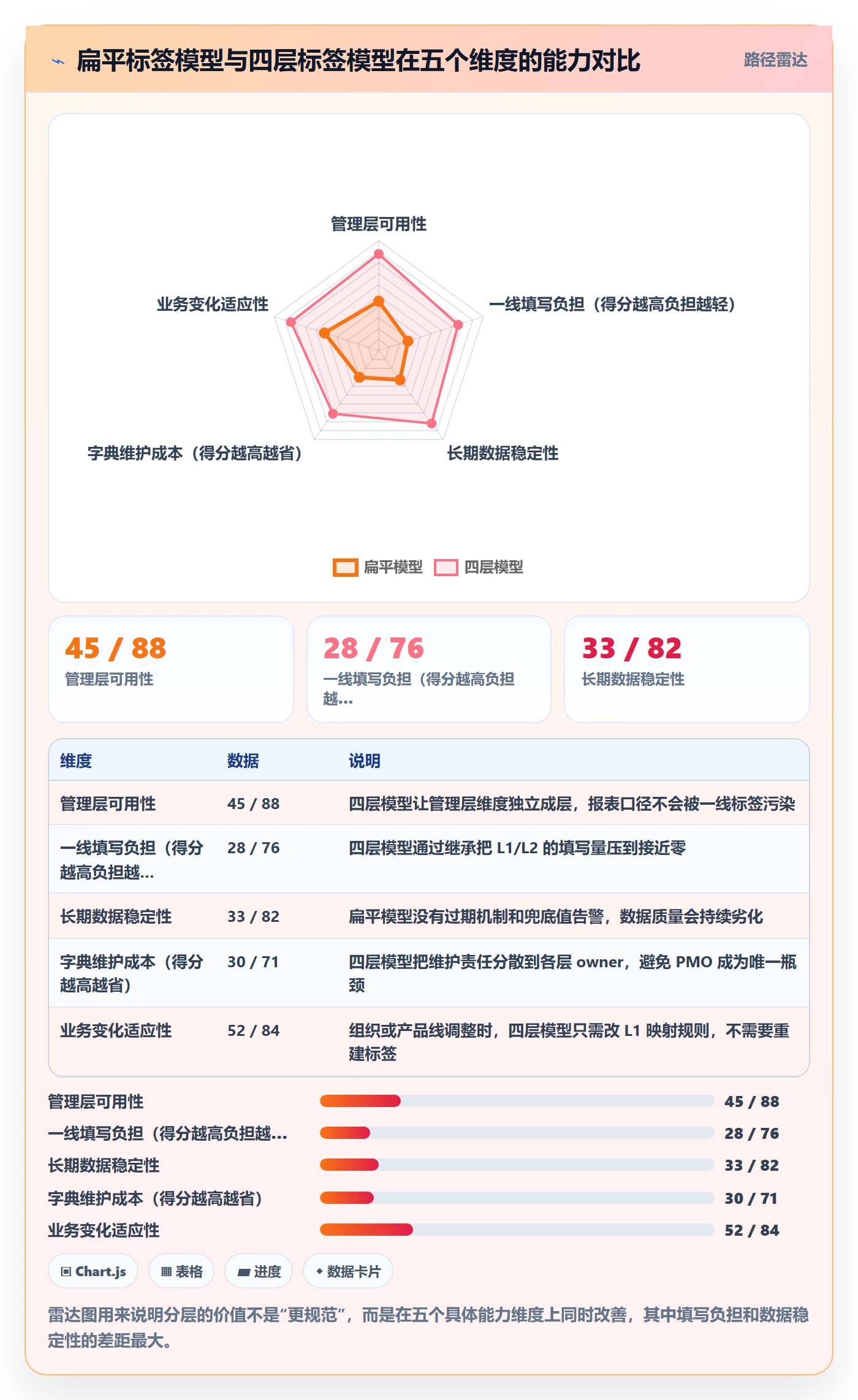 标签落地方案:管理层开展任务属性的落地方案案例解析