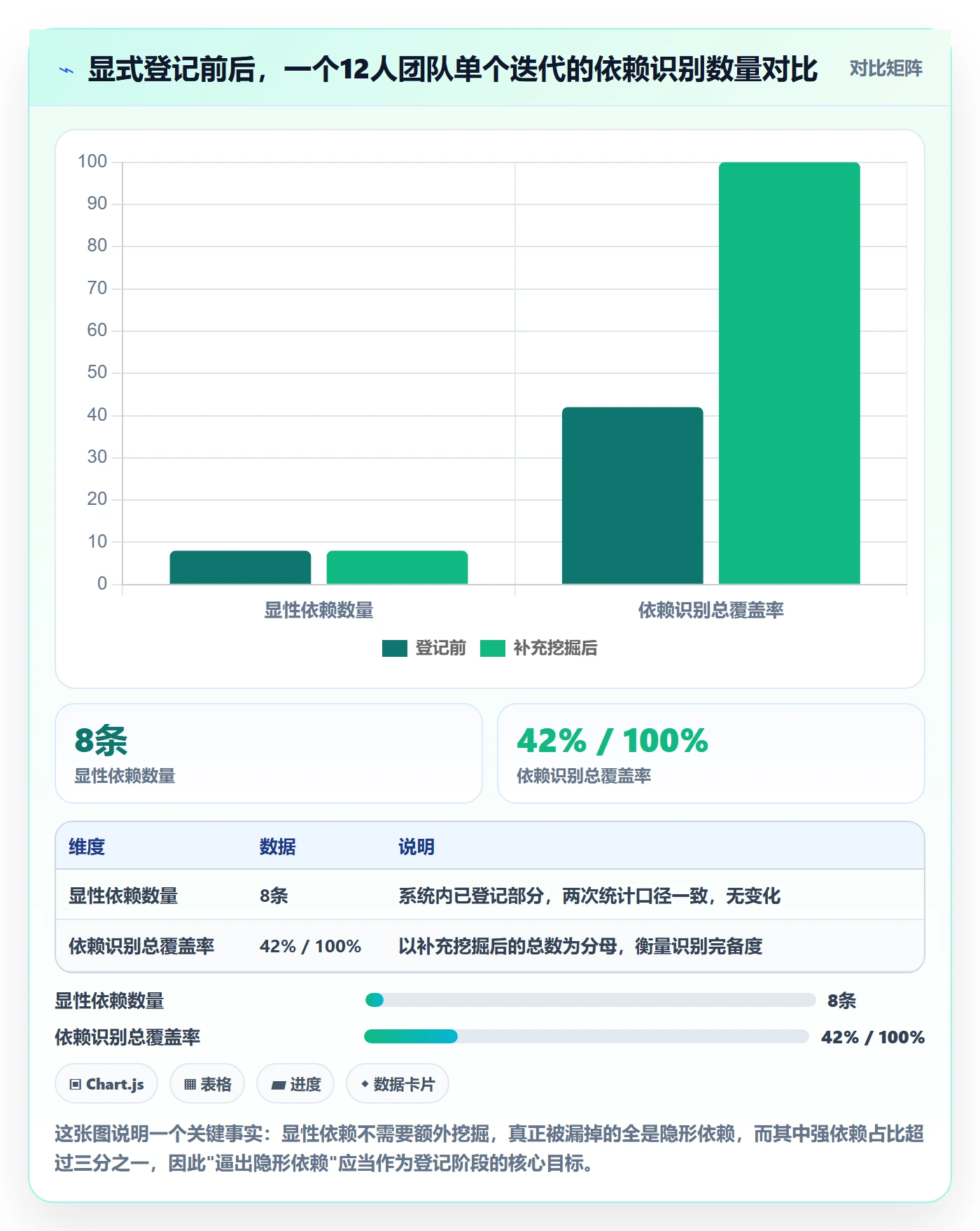FF管理指南：研发团队如何做好任务依赖，实操方法全流程