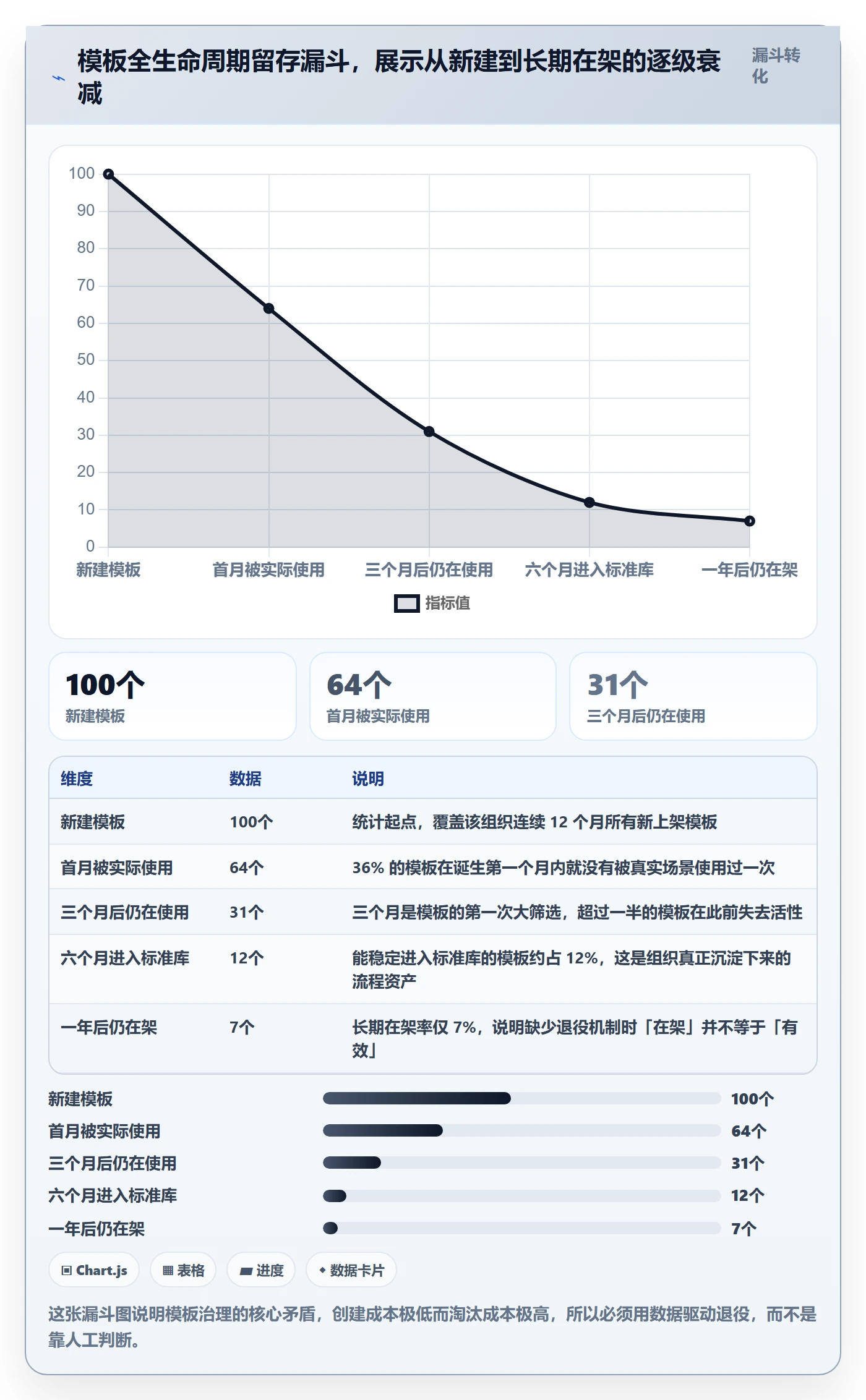模板流程管理方法大全:产品经理项目模板数据分析落地清单