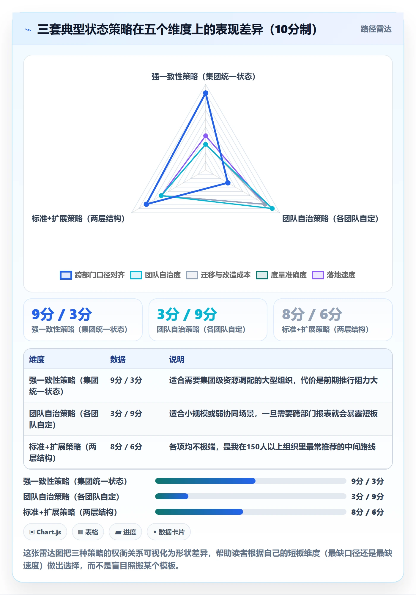 状态怎么做？企业管理者实操方法：任务属性从0到1