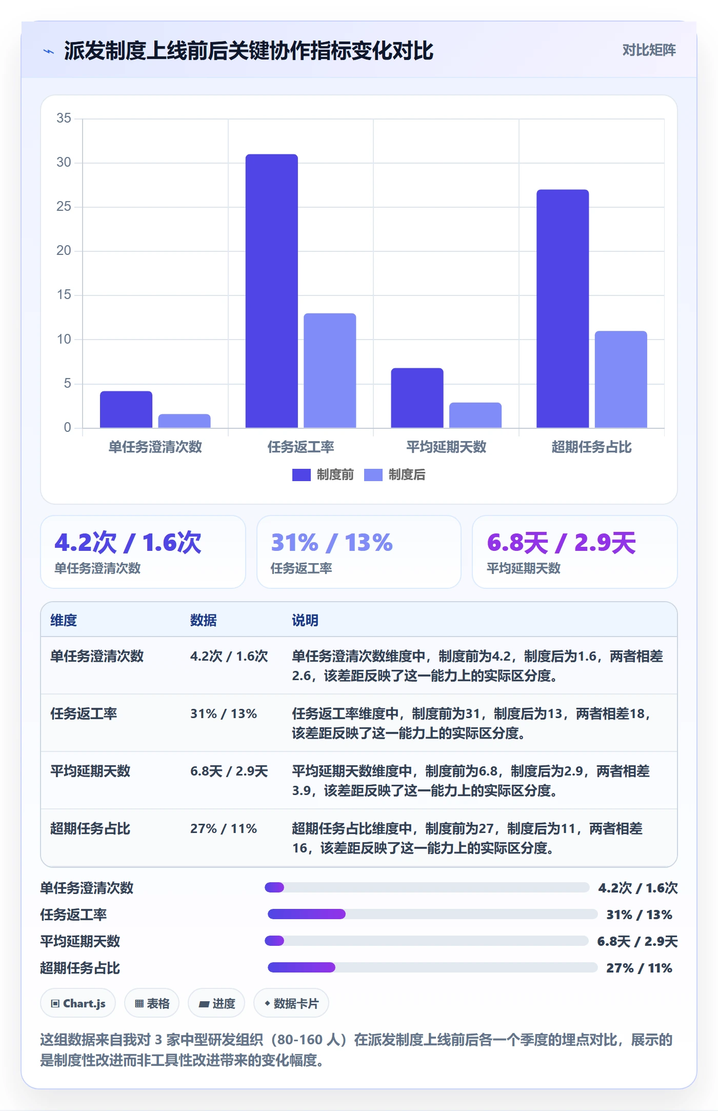 派发落地方案：项目负责人开展任务分派的制度设计案例解析