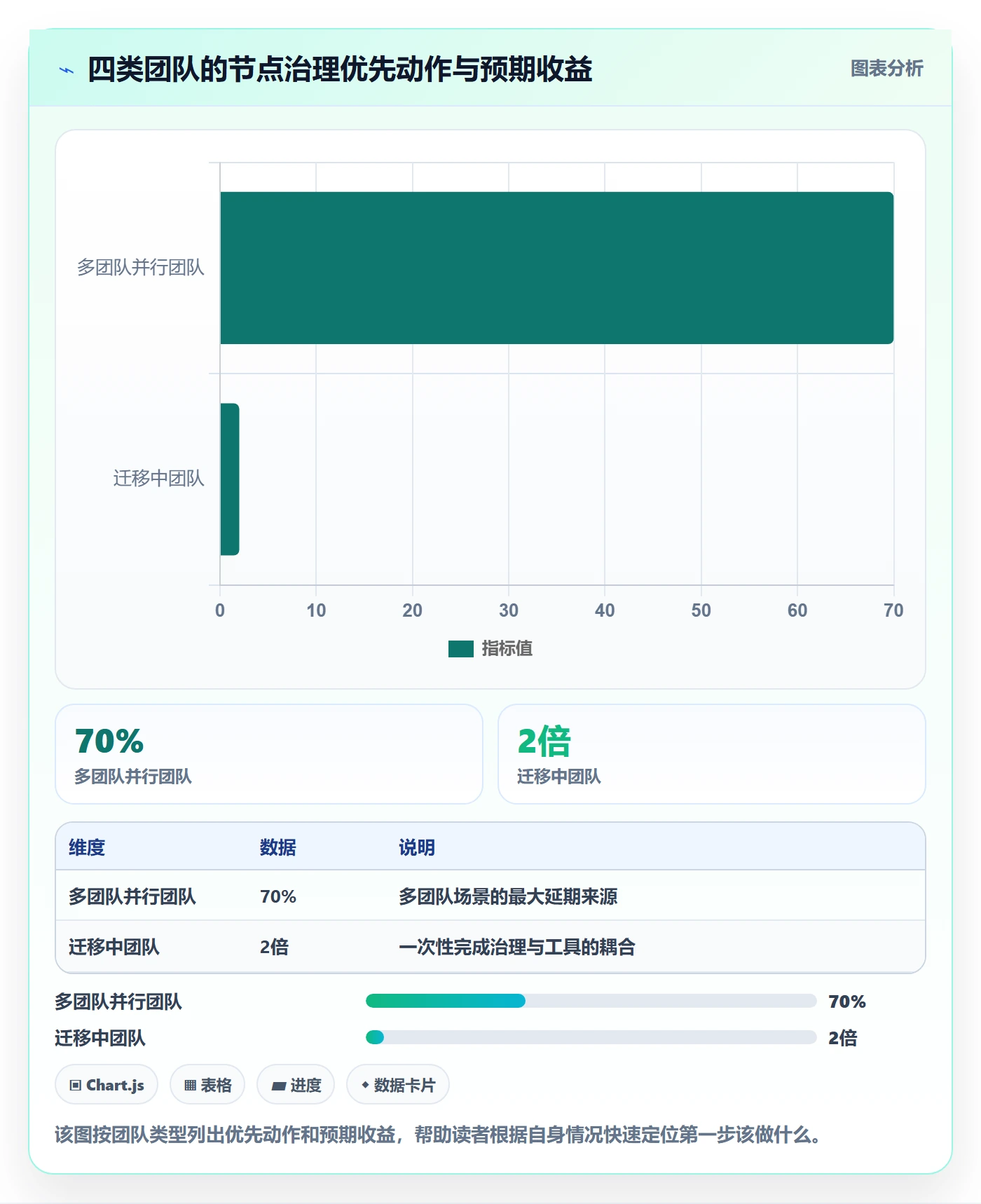 节点延期落地方案：研发团队开展里程碑的最佳实践案例解析