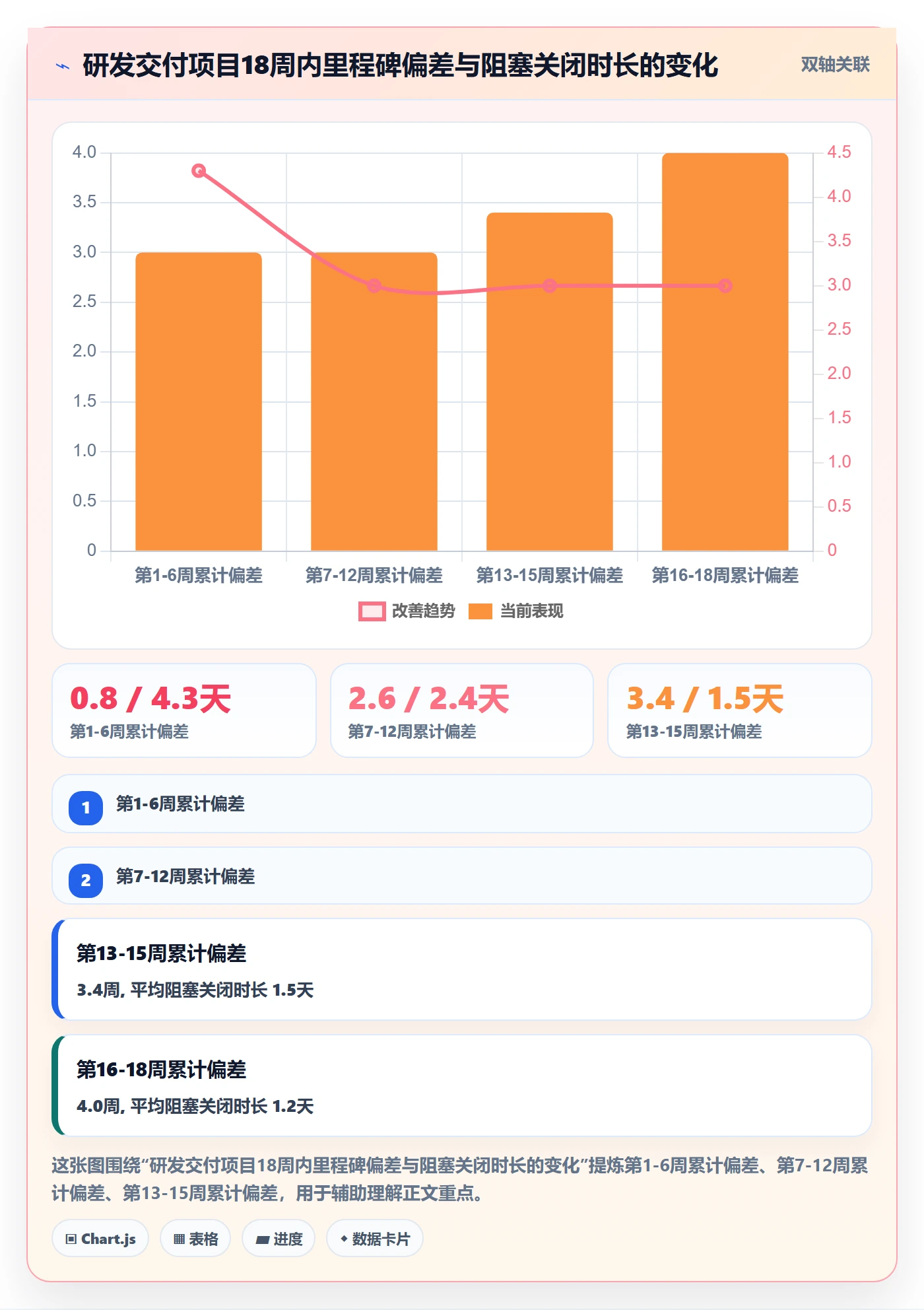 目标进度落地方案:企业管理者开展项目目标的落地方案案例解析