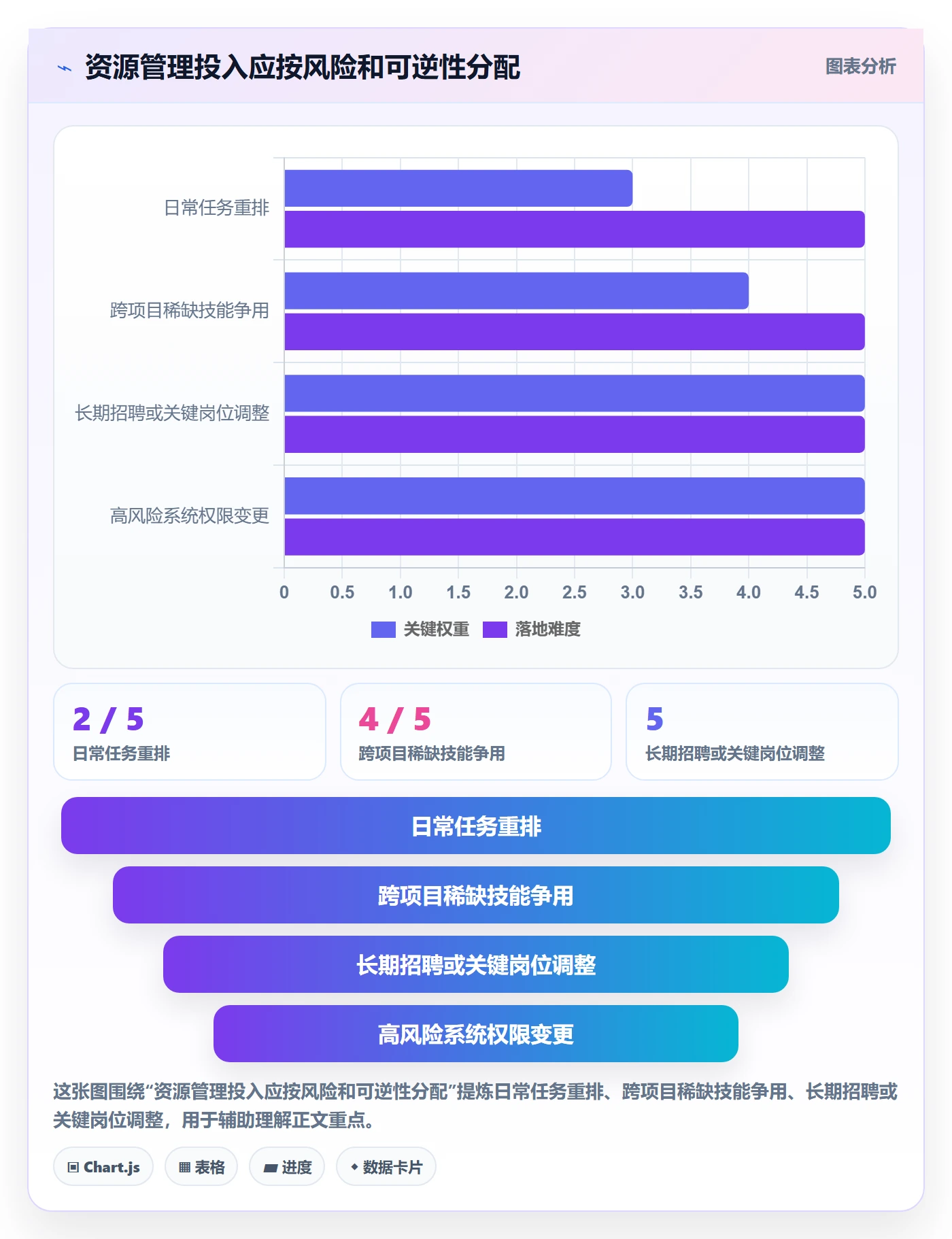 团队流程与规范:管理层资源管理最佳实践关键指标