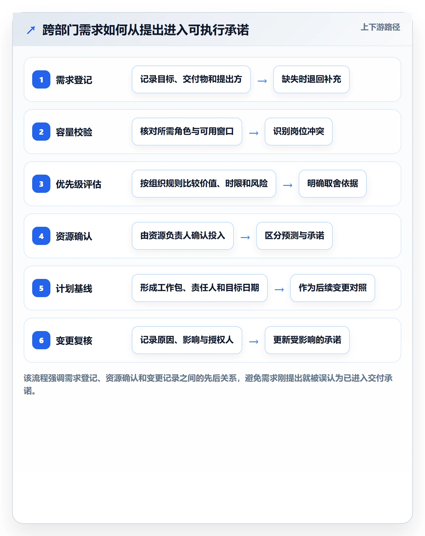 资源占用管理方法大全:跨部门团队资源管理最佳实践落地清单