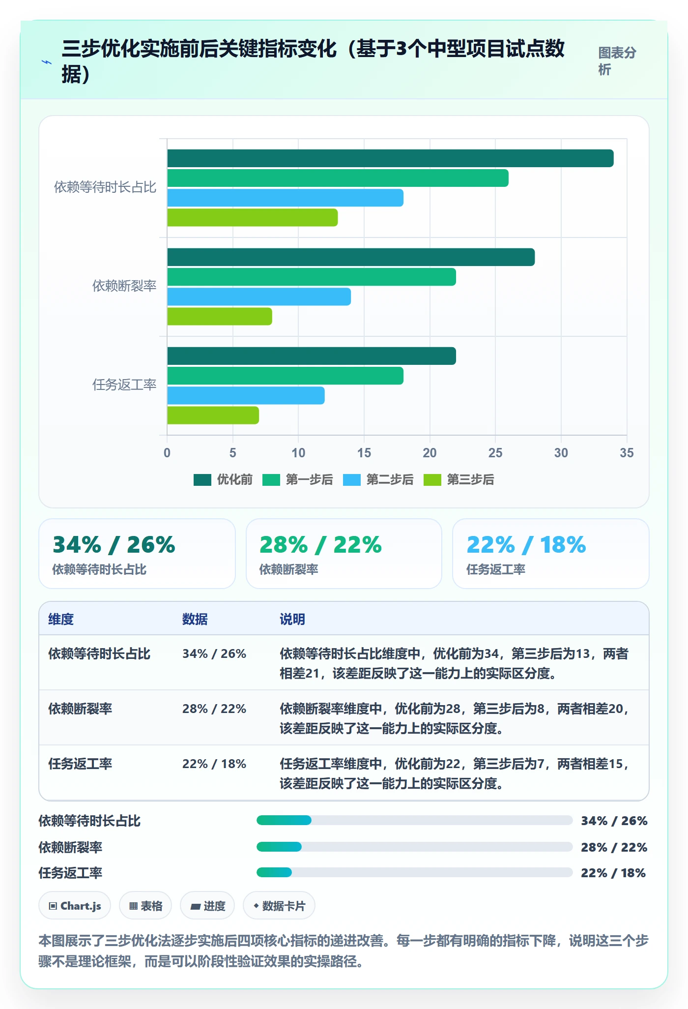 依赖关系实操方法:企业管理者提升任务依赖效率的流程优化方法与模板