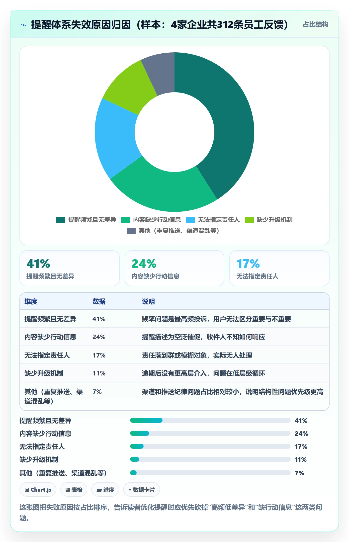 自动提醒怎么做?跨部门团队实操方法:任务提醒从0到1