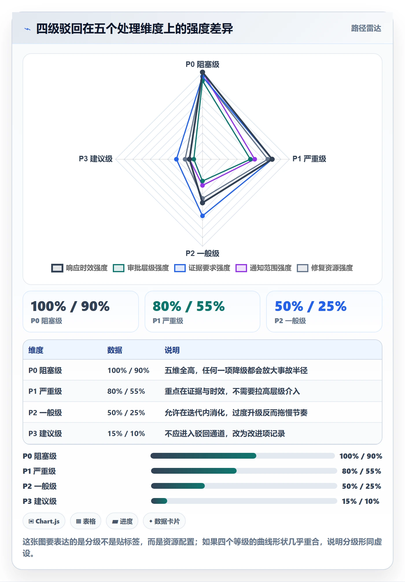 任务验收如何做好驳回?研发团队最佳实践与操作步骤