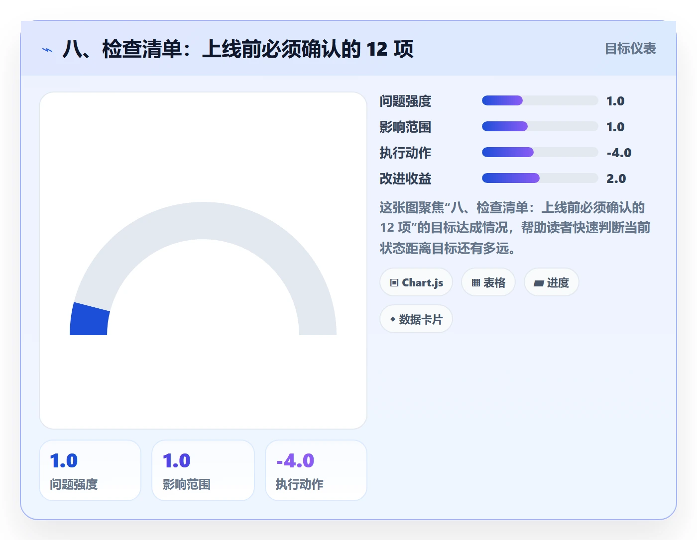 八、检查清单:上线前必须确认的 12 项