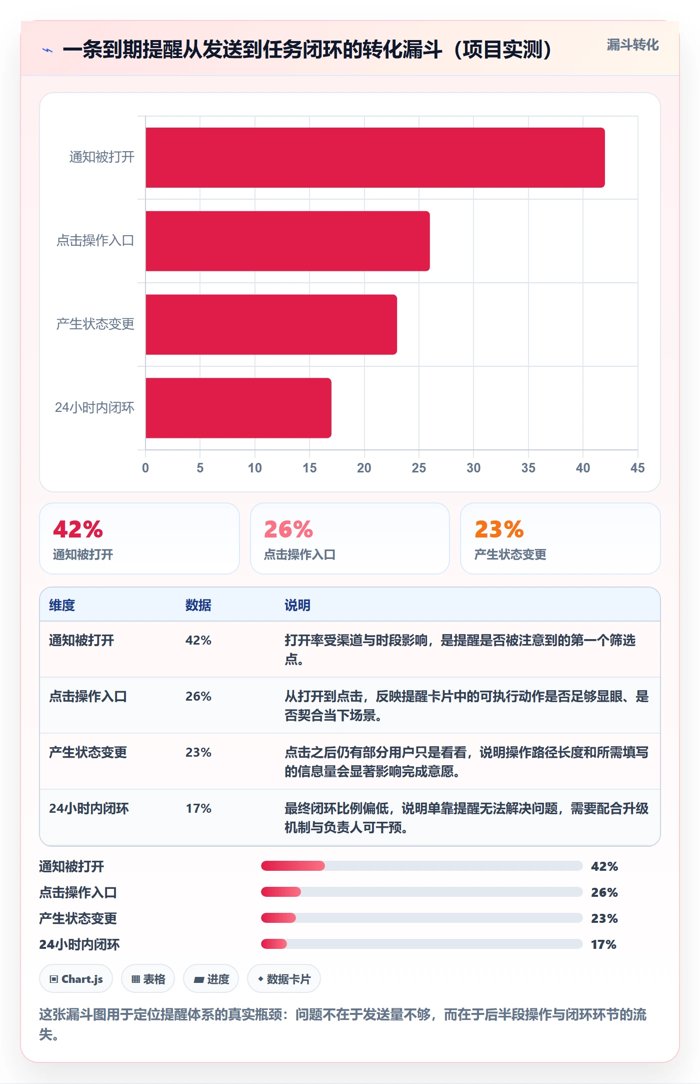 任务提醒到期提醒教程:产品经理制度设计,避坑指南
