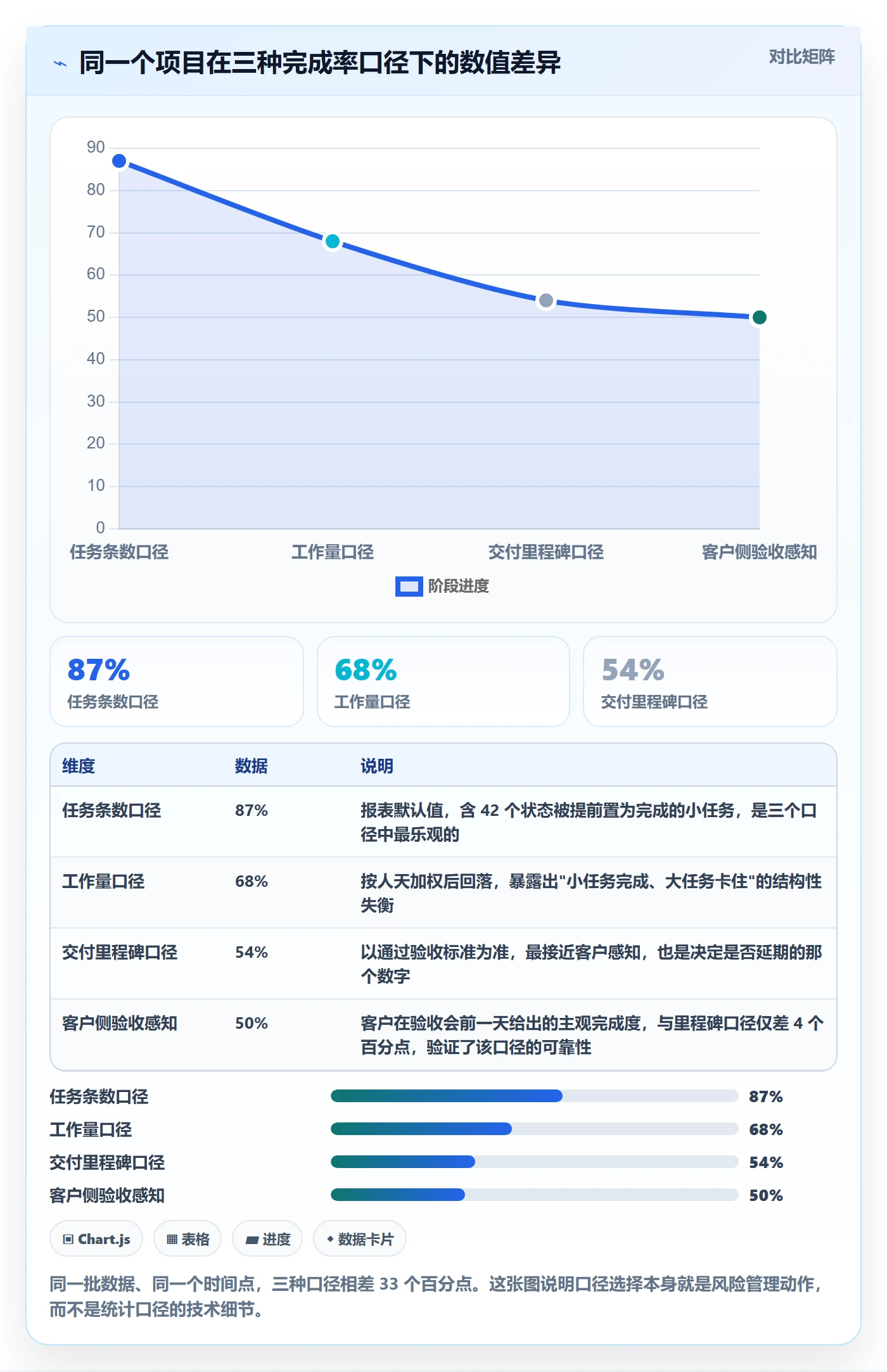 完成率流程与规范：项目负责人进度管理最佳实践关键指标