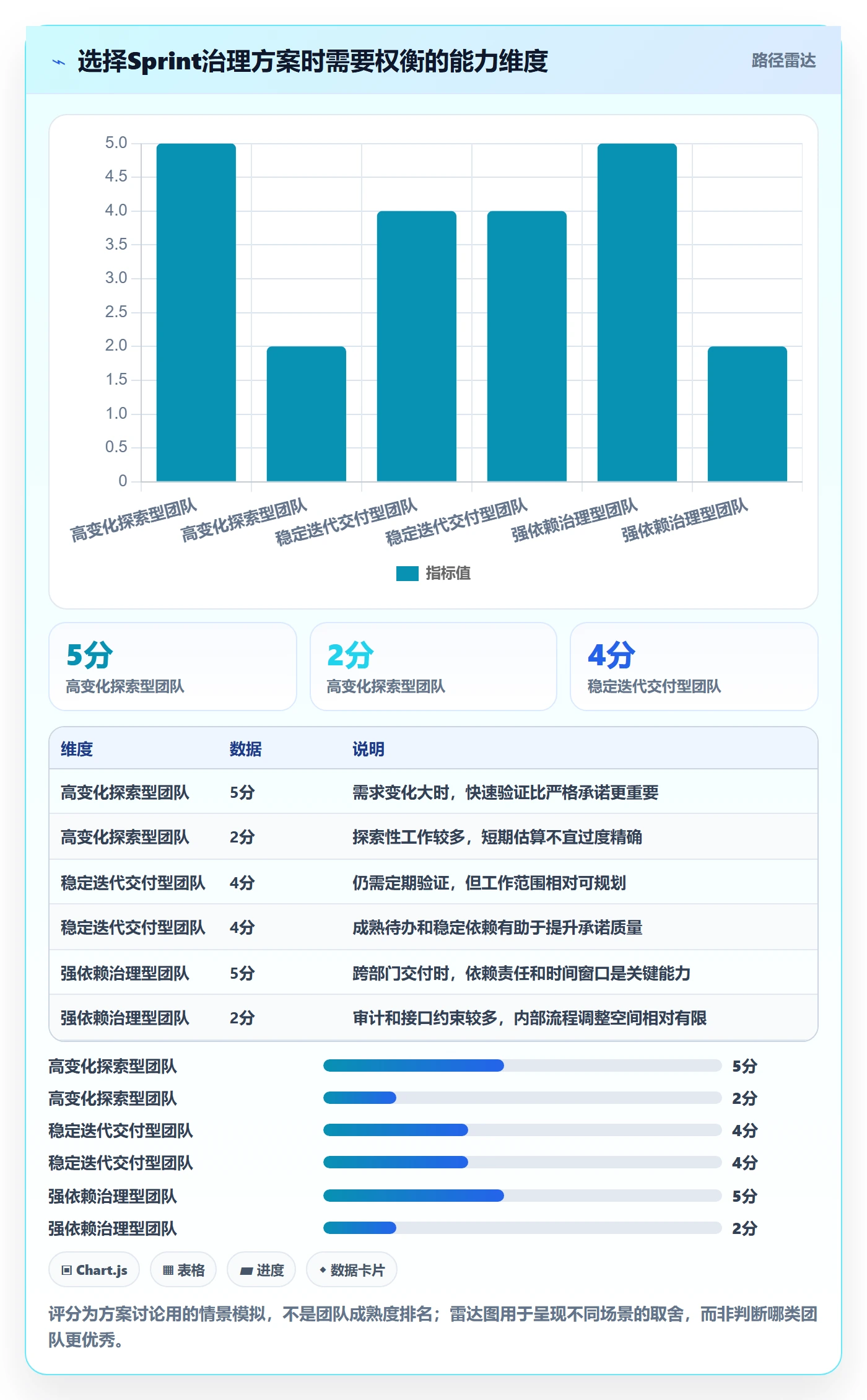 Sprint实操方法:产品经理提升敏捷项目效率的协同管理方法与模板